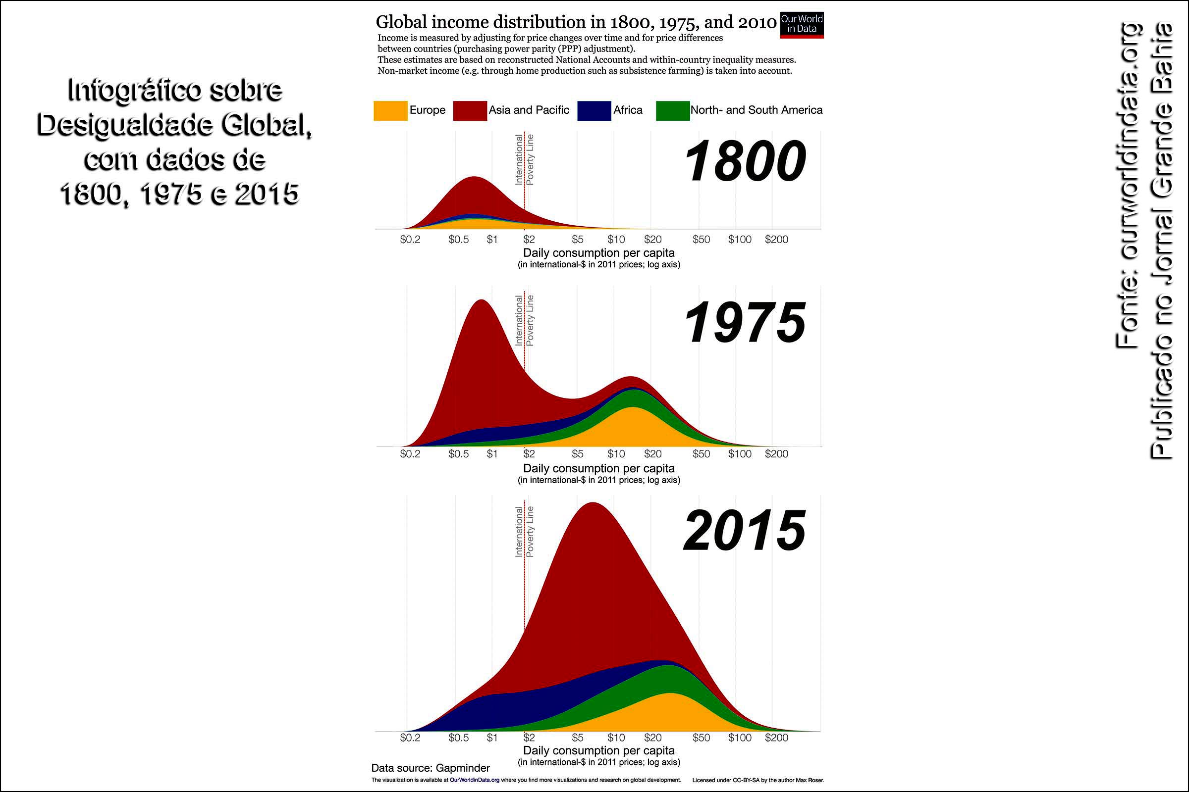 Jornal Folha de S.Paulo lança série ‘Desigualdade Global’ sobre disparidades de renda no mundo