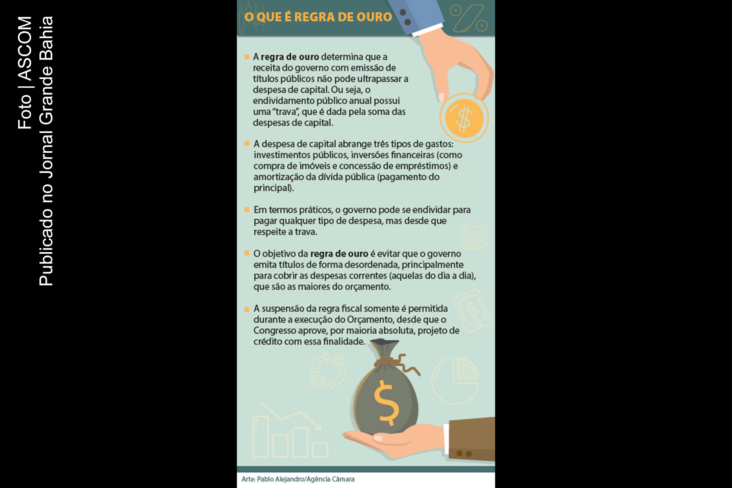 Infográfico sobre Regra de Ouro das Contas Públicas.