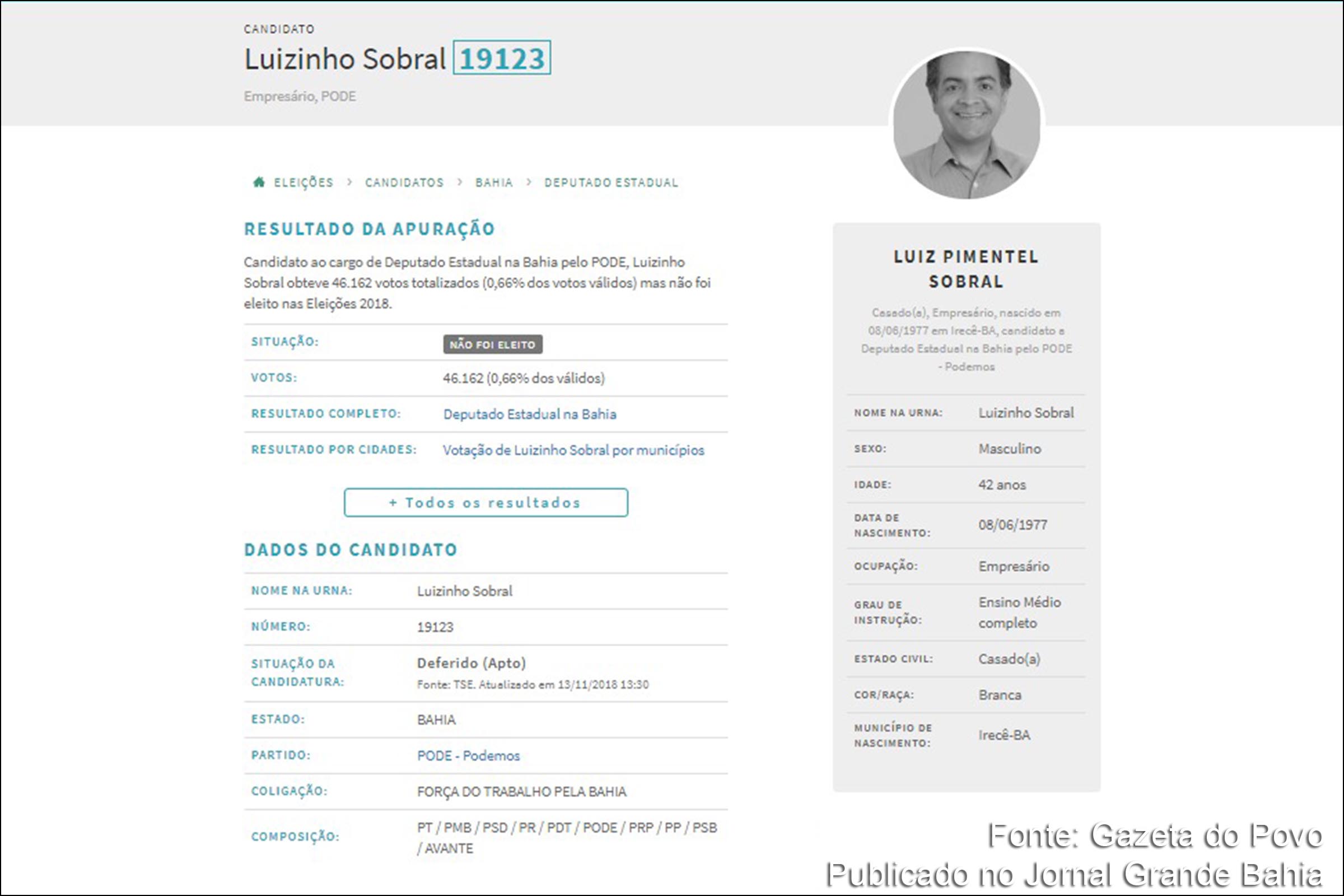 Luizinho Sobral, ex-prefeito de Irecê e ex-deputado estadual. Em 2018, Luizinho Sobral foi candidato à deputado estadual e não foi eleito, ficando na suplência.