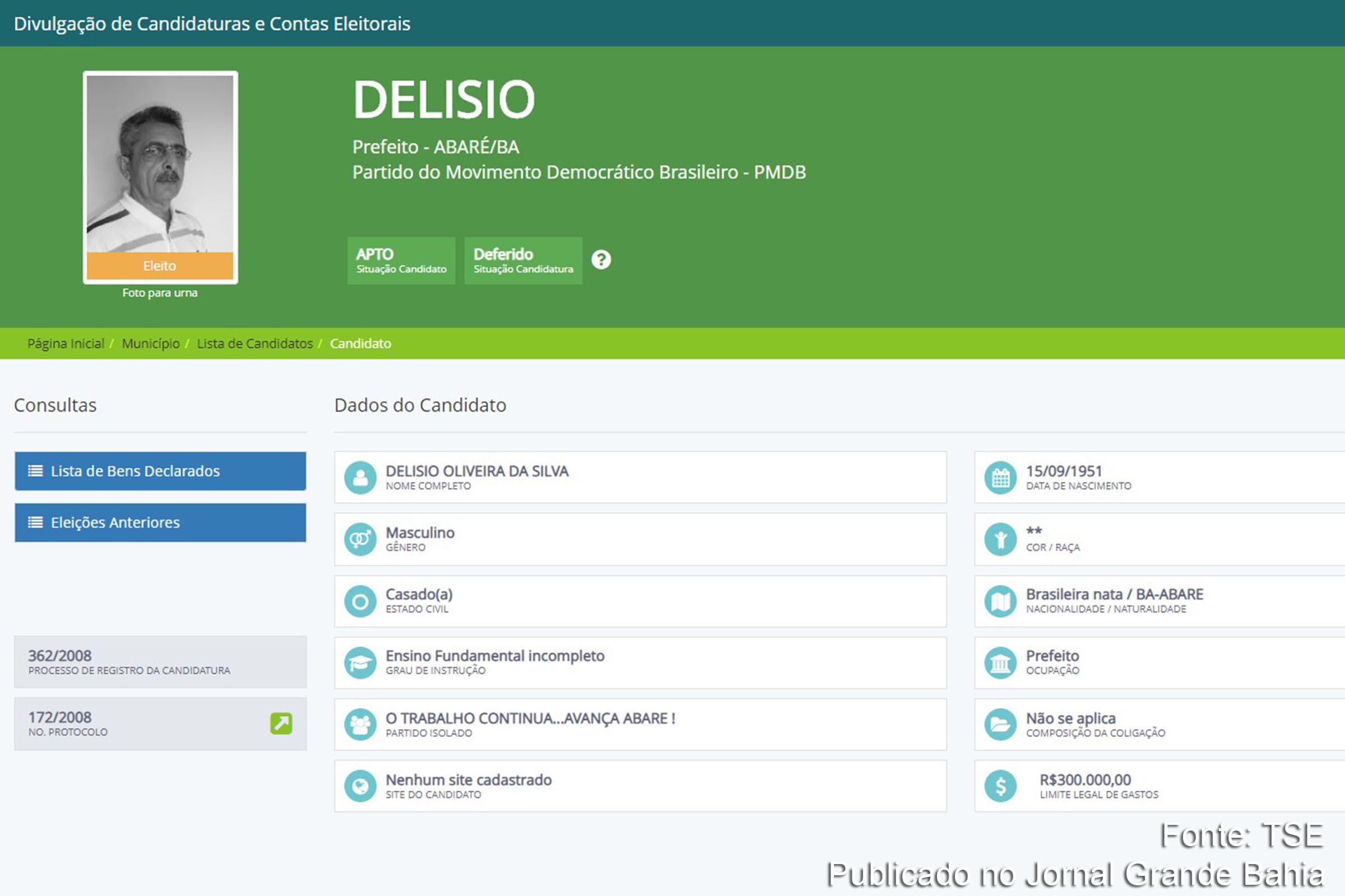 Dados de 2008 fornecidos pela Justiça Eleitoral sobre Delisio Oliveira da Silva.