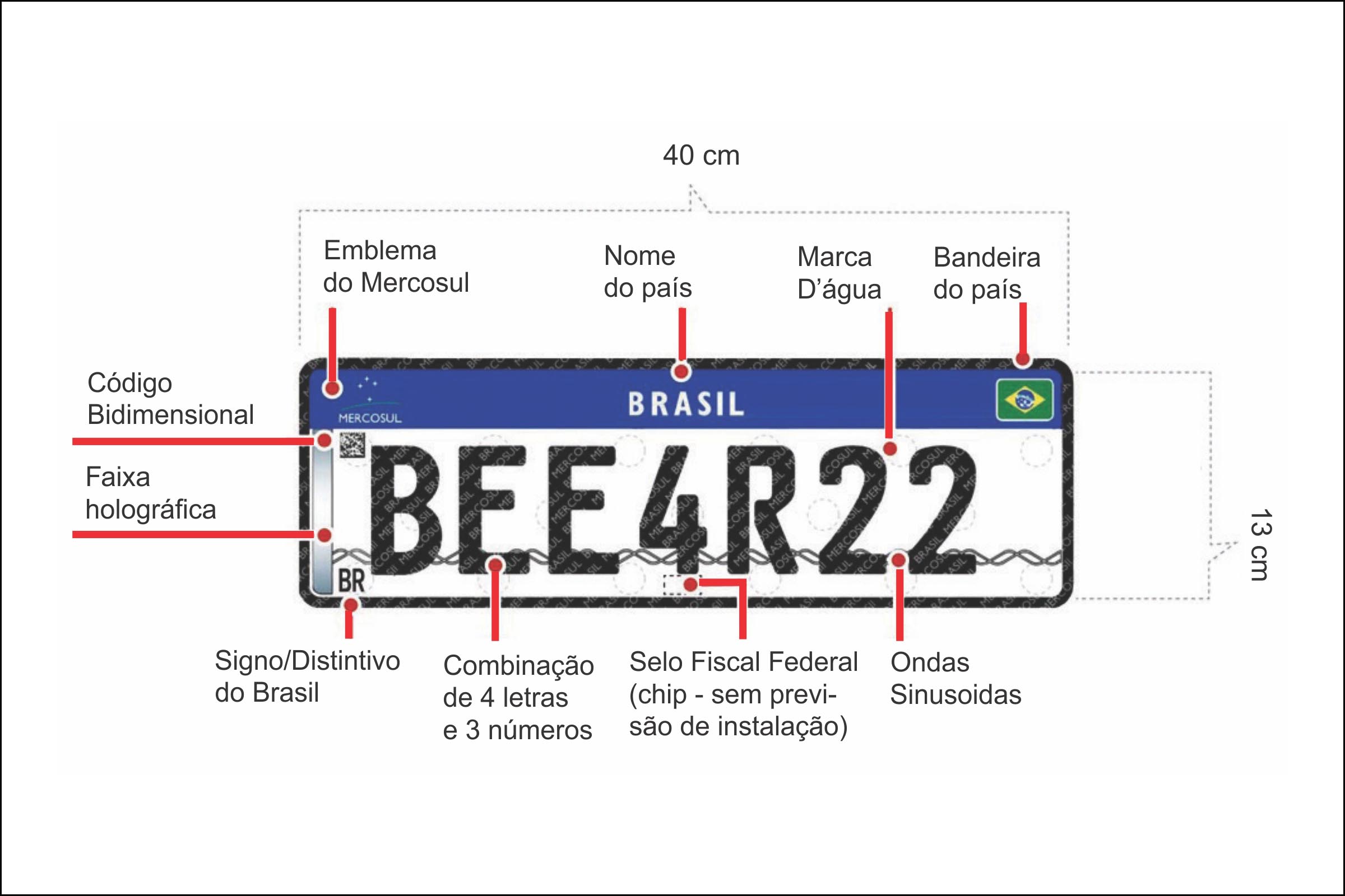 Ilustração apresenta dados sobre a placa veicular padrão MERCOSUL.