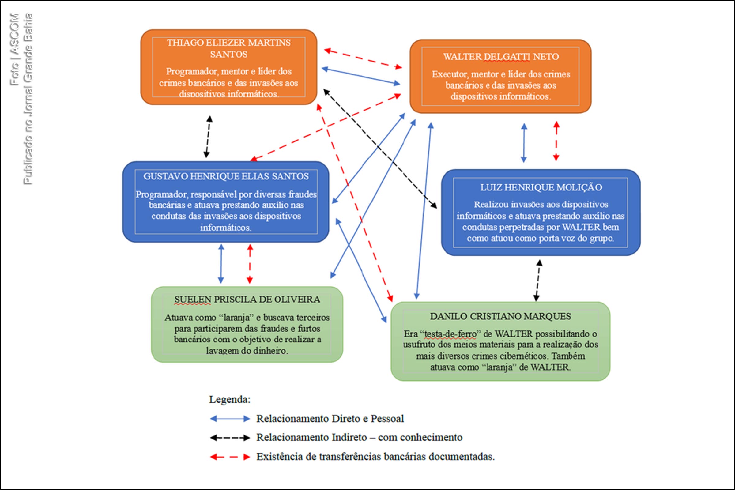 Infográfico do MPF sobre Caso Spoofing.