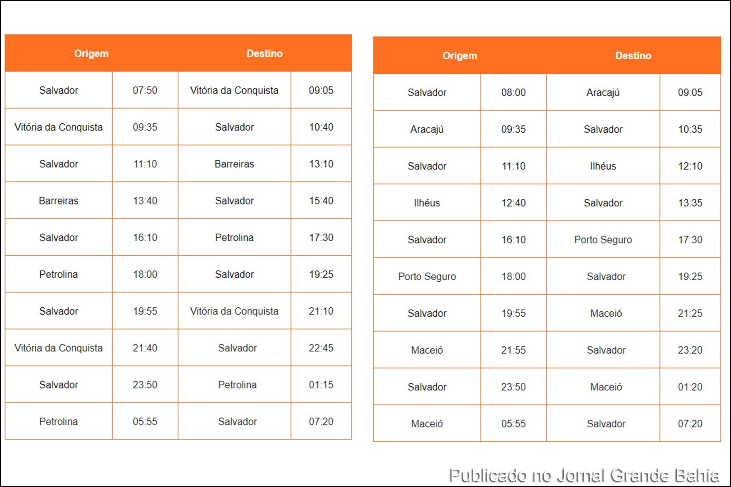 Em parceria com a VoePass, a Companhia aérea GOL oferece sete novos voos regionais conectados ao Aeroporto Internacional de Salvador.