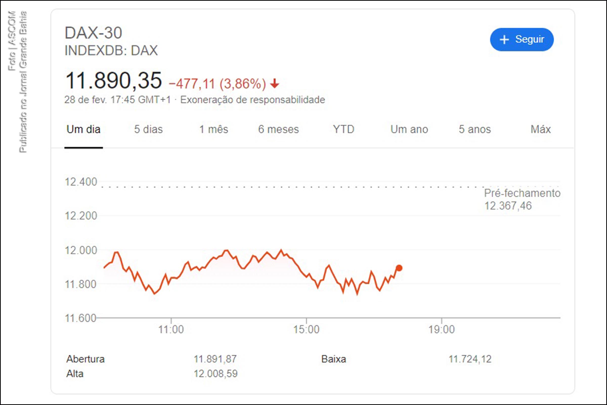 O índice DAX é uma relação das 30 companhias abertas de melhor performance financeira da Alemanha, com base no sistema Xetra da Bolsa de Valores de Frankfurt.