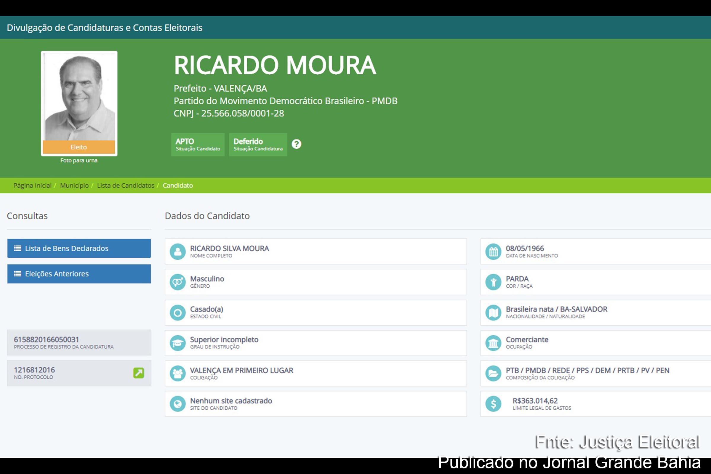 Ricardo Silva Moura, prefeito de Valença.