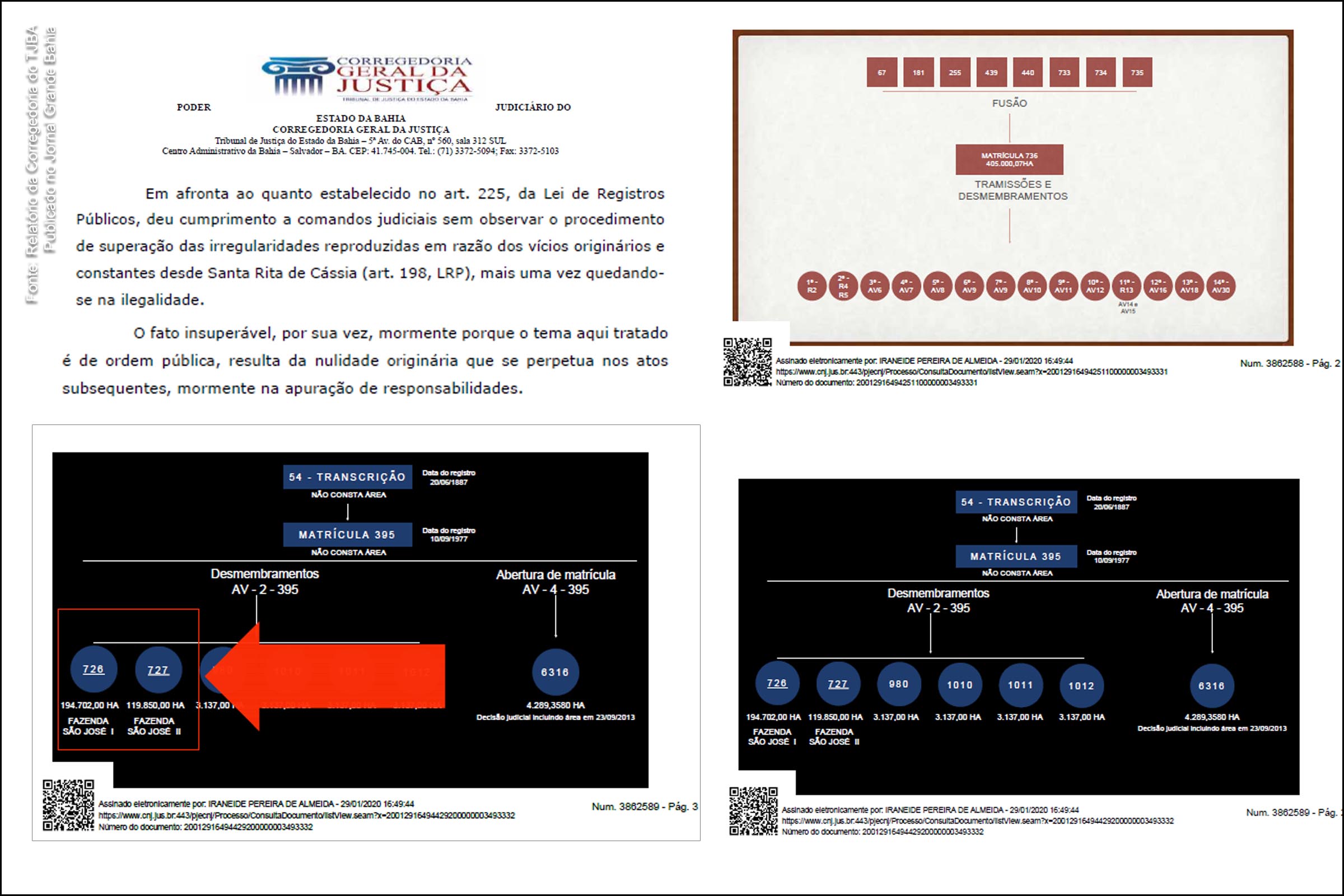 Relatório da Corregedoria do TJBA aponta irregularidades em matrículas de imóveis no Caso Faroeste, abrangendo fazendas em Santa Rita de Cássia e Formosa do Rio Preto.