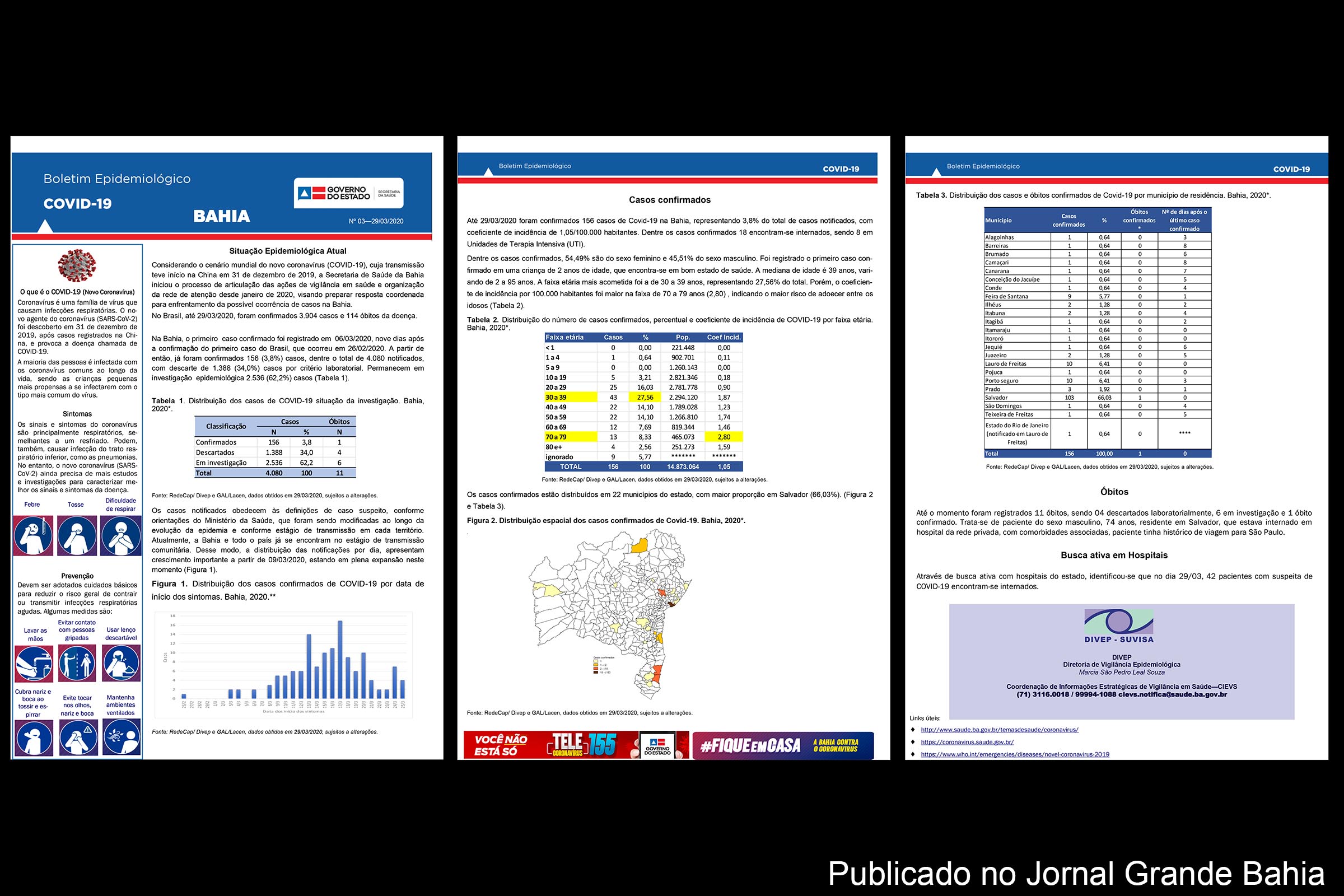 Boletim epidemiológico da SESAB informa sobre 127 casos de infecção pelo Covid-19.