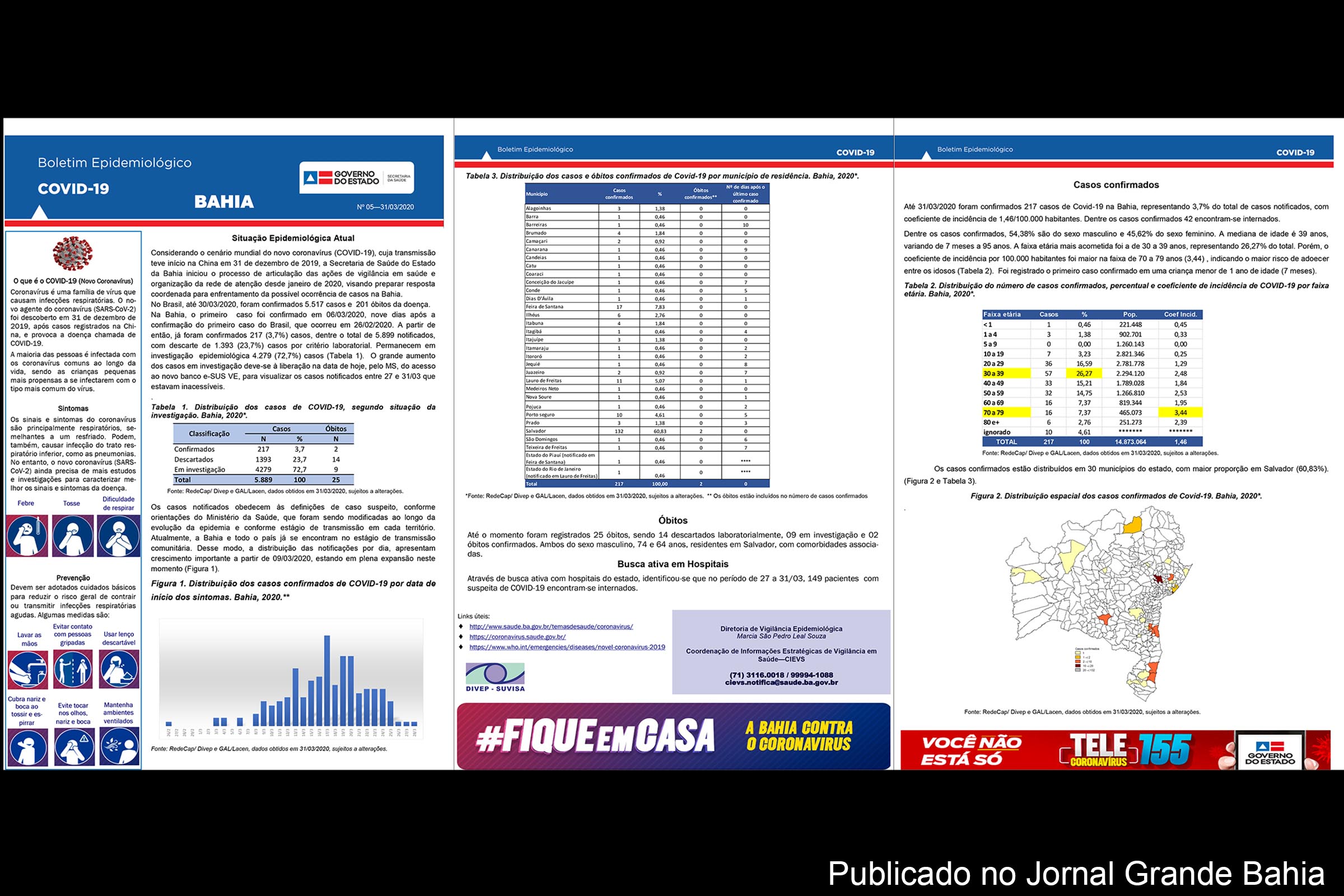 SESAB confirma 217 casos de infecção pelo Covid-19