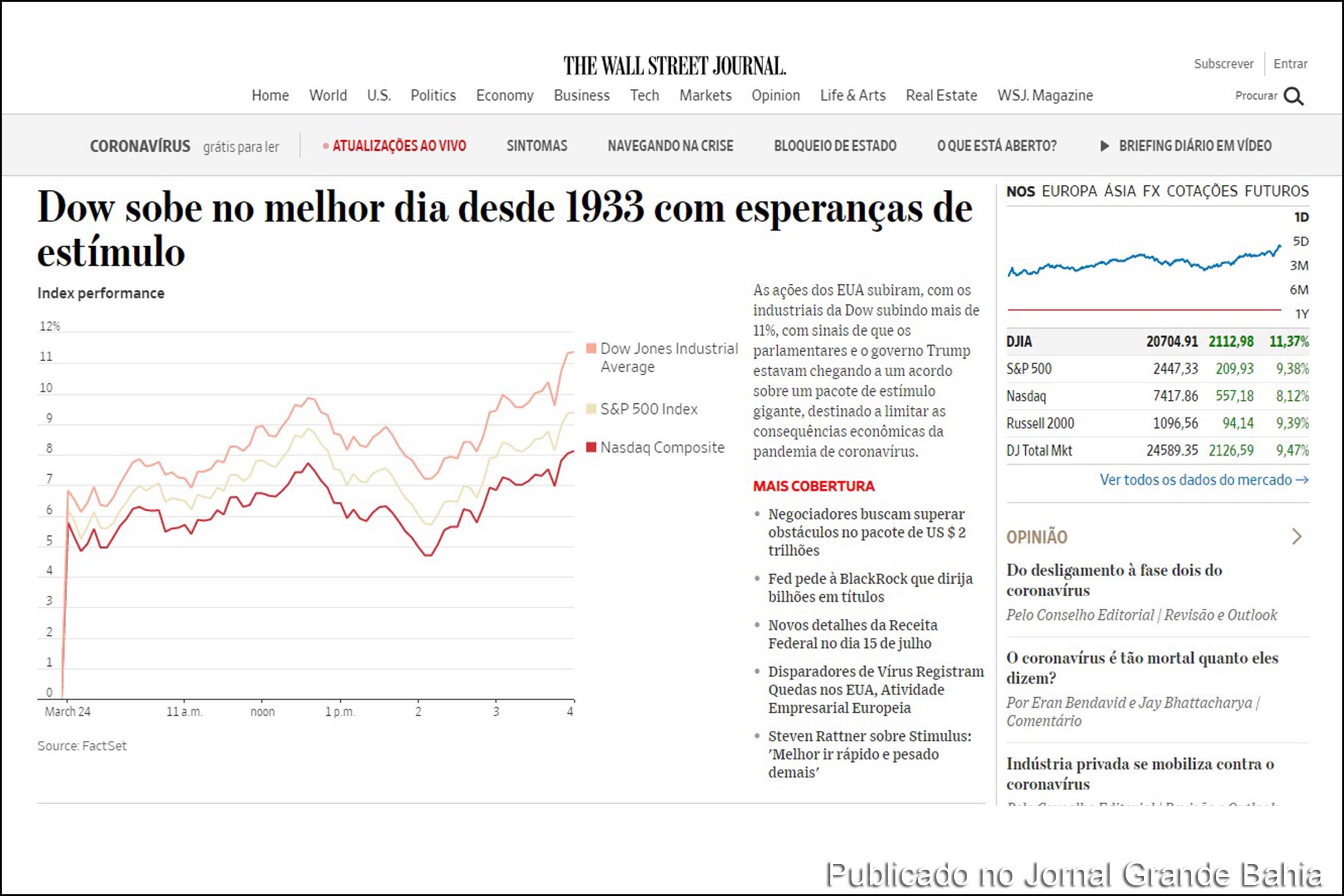 Em Nova York, índice Dow Jones teve melhor sessão desde 1933, destaca The Wall Street Journal.