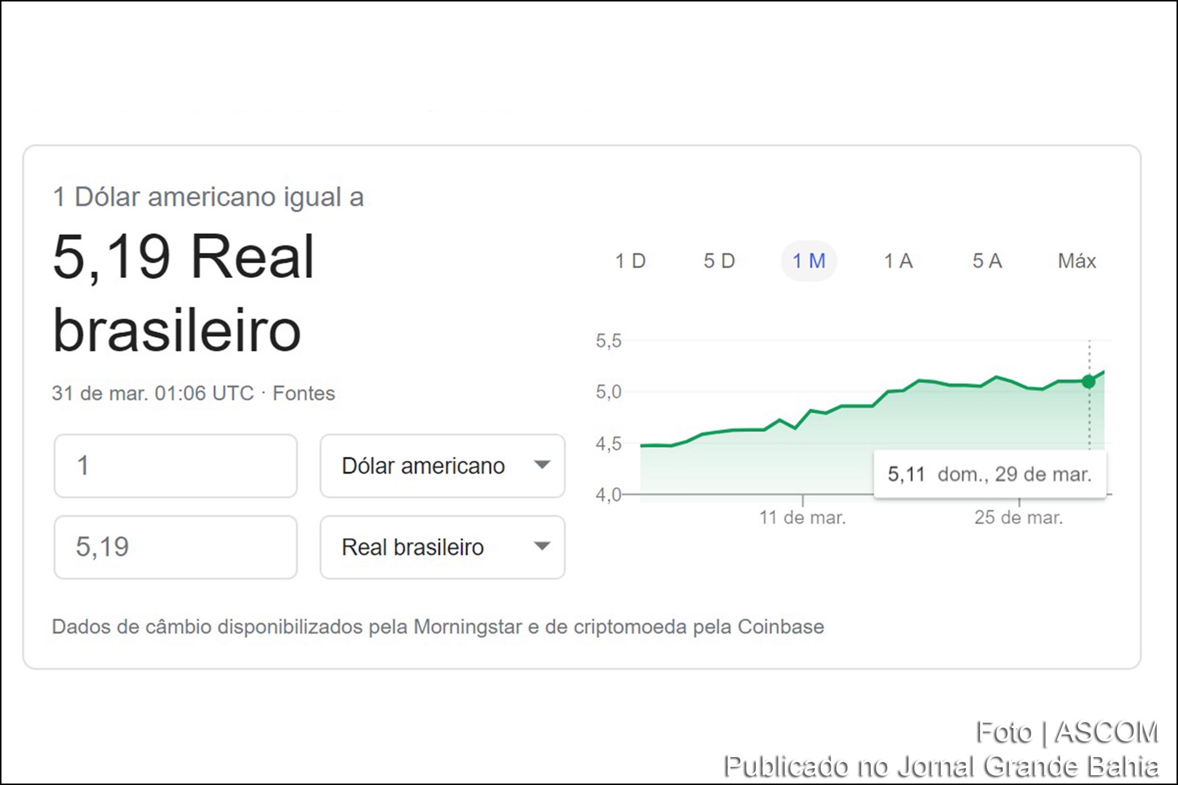 Infográfico apresenta cotação do dólar nesta segunda-feira (30/03/2020).