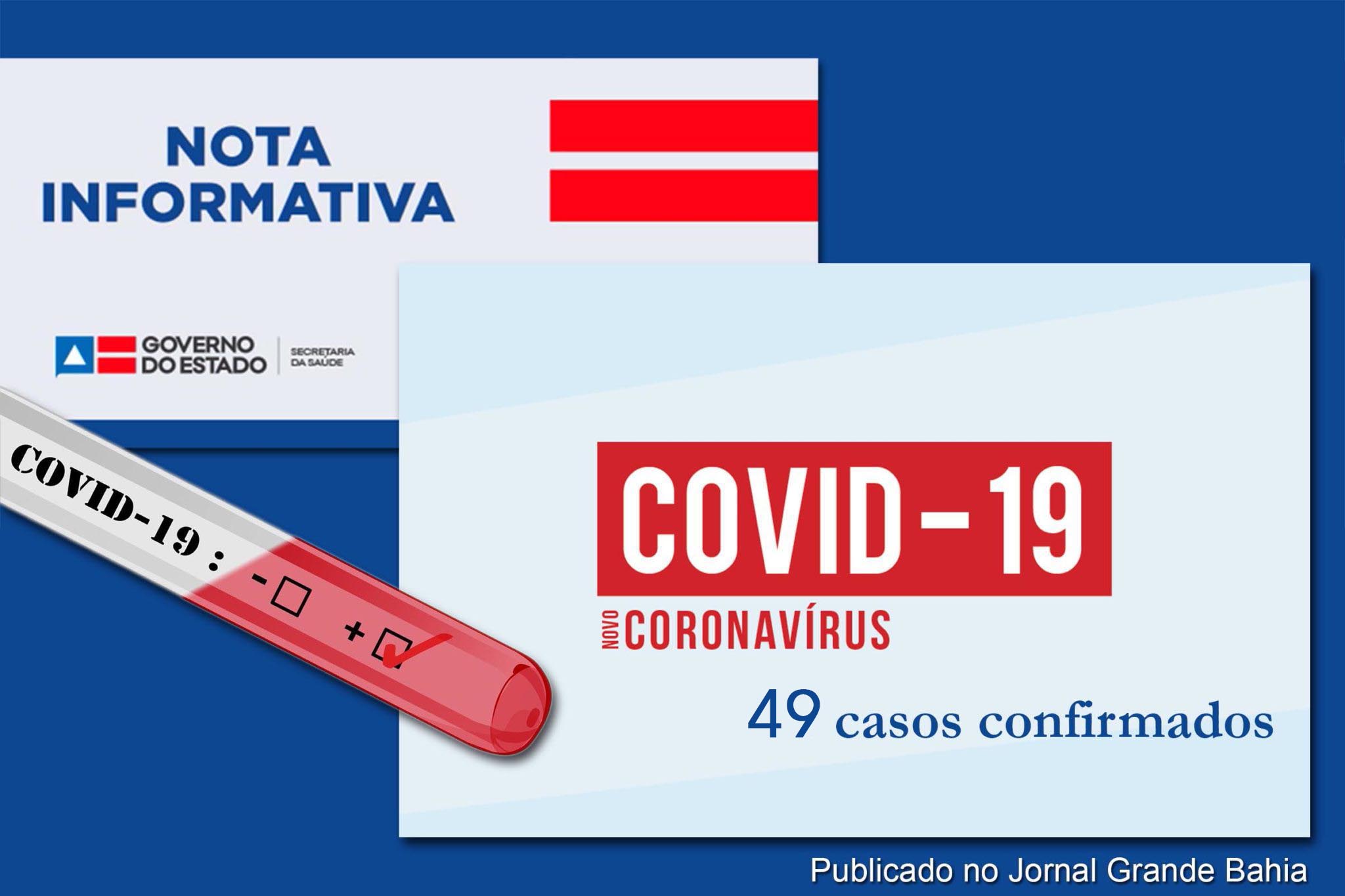 SESAB confirma 49 casos de infecção pelo coronavírus Covid-19 (SARS-CoV-2). Dados são deste domingo (22/03/2020).