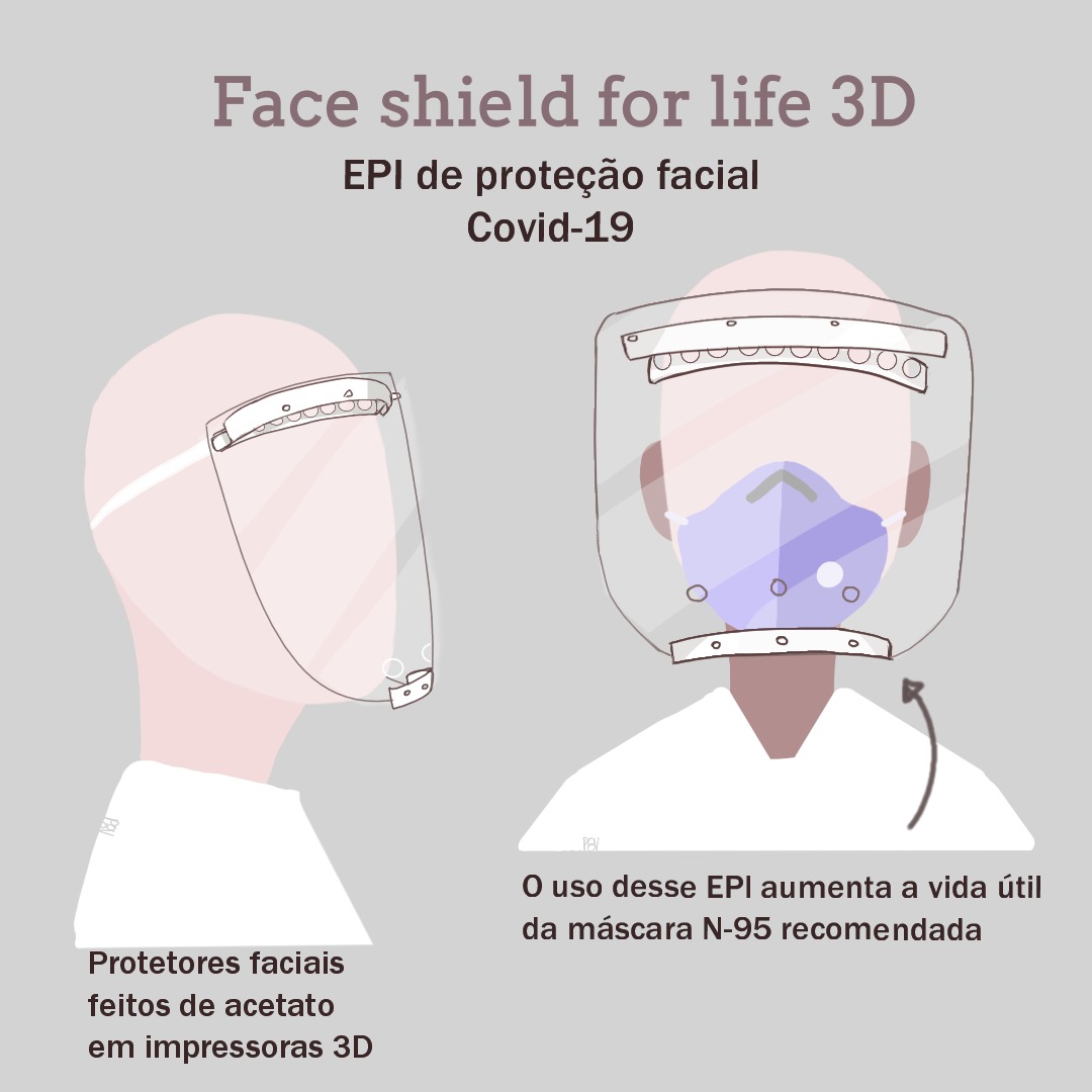 Pesquisadores desenvolvem EPI de proteção facial para profissionais de saúde da rede pública
