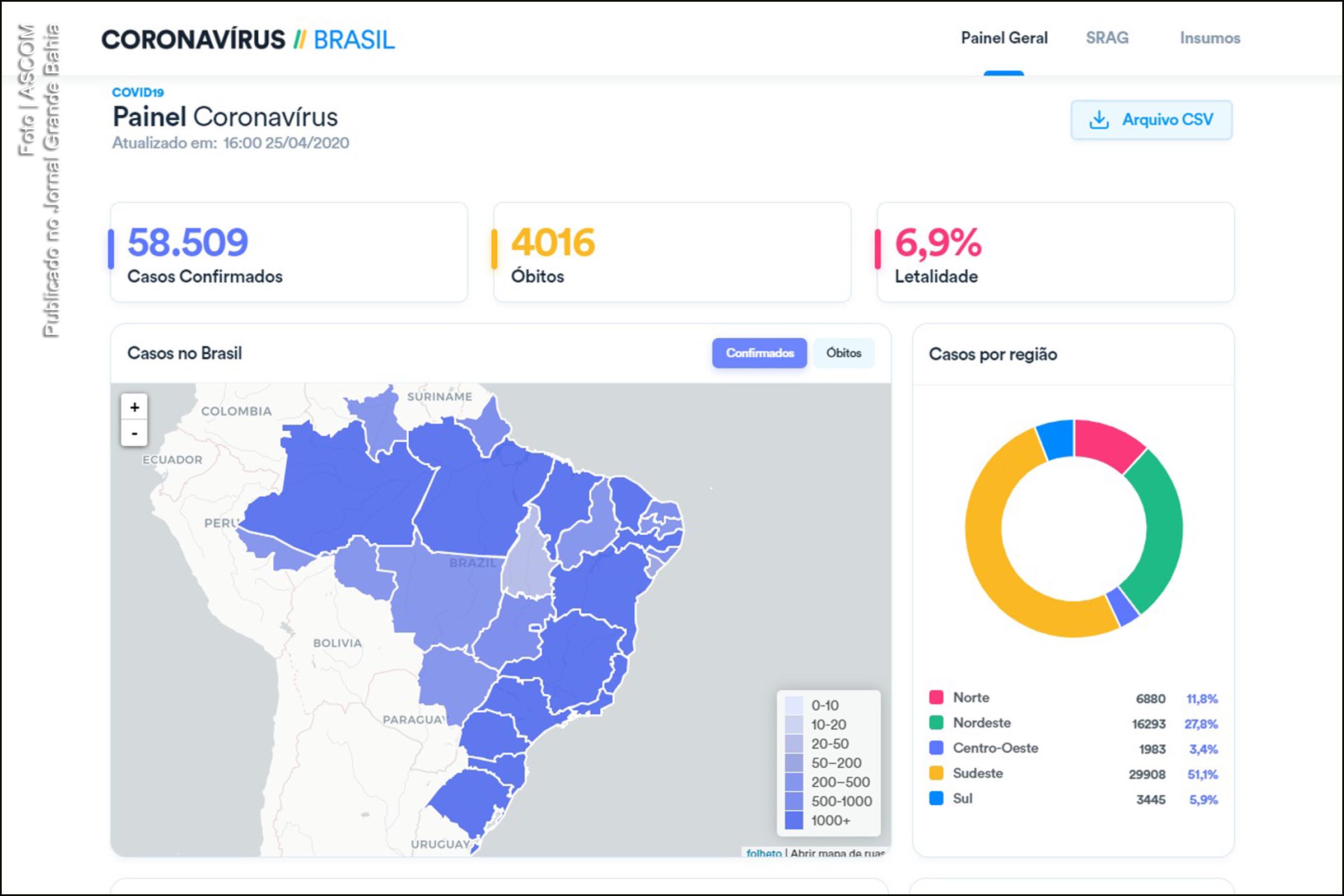 Infográfico registra 58.509 casos confirmados de Covid-19 no Brasil.
