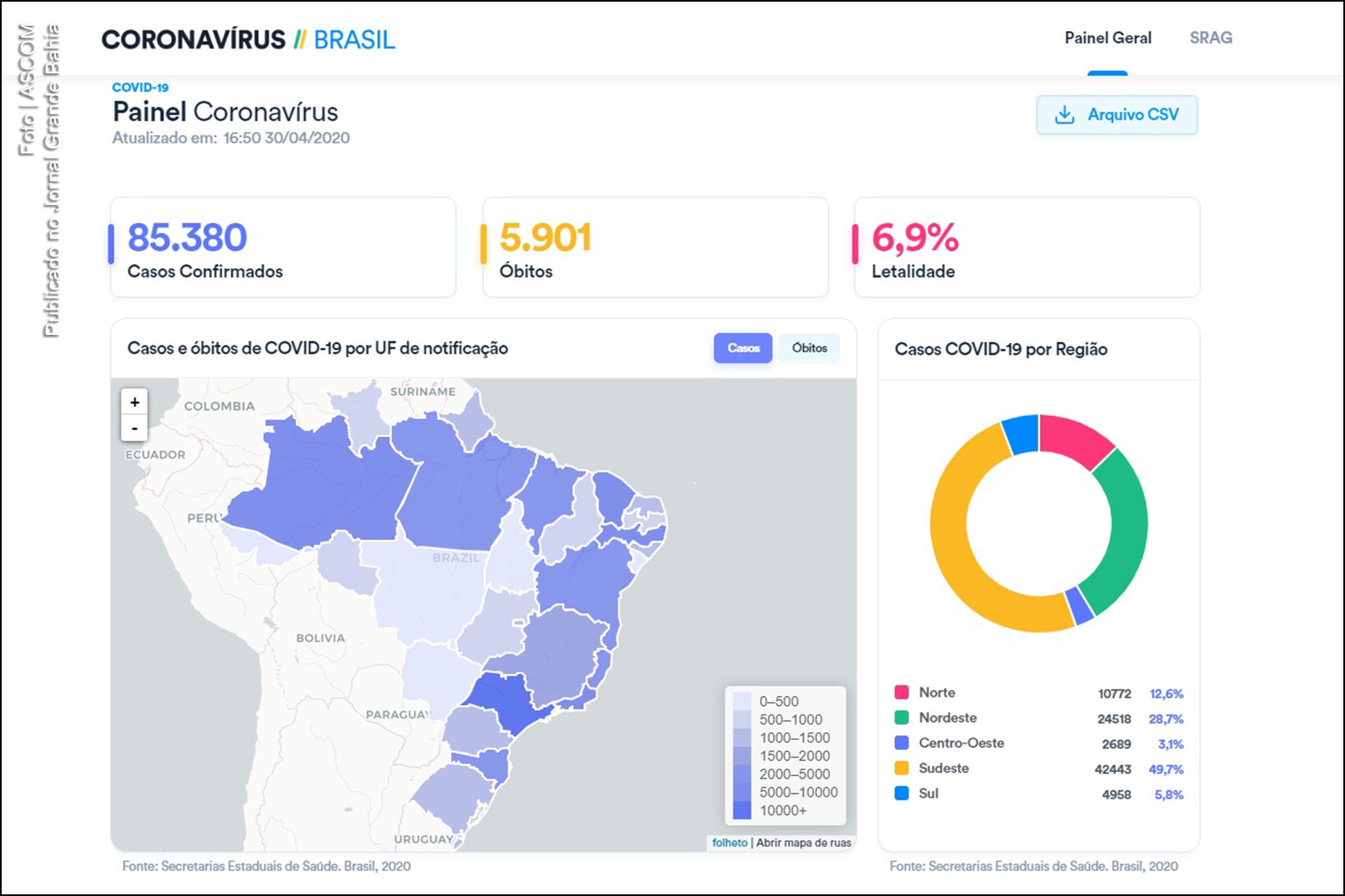 Infográfico registra 85.380 casos confirmados da Covid-19 no Brasil.
