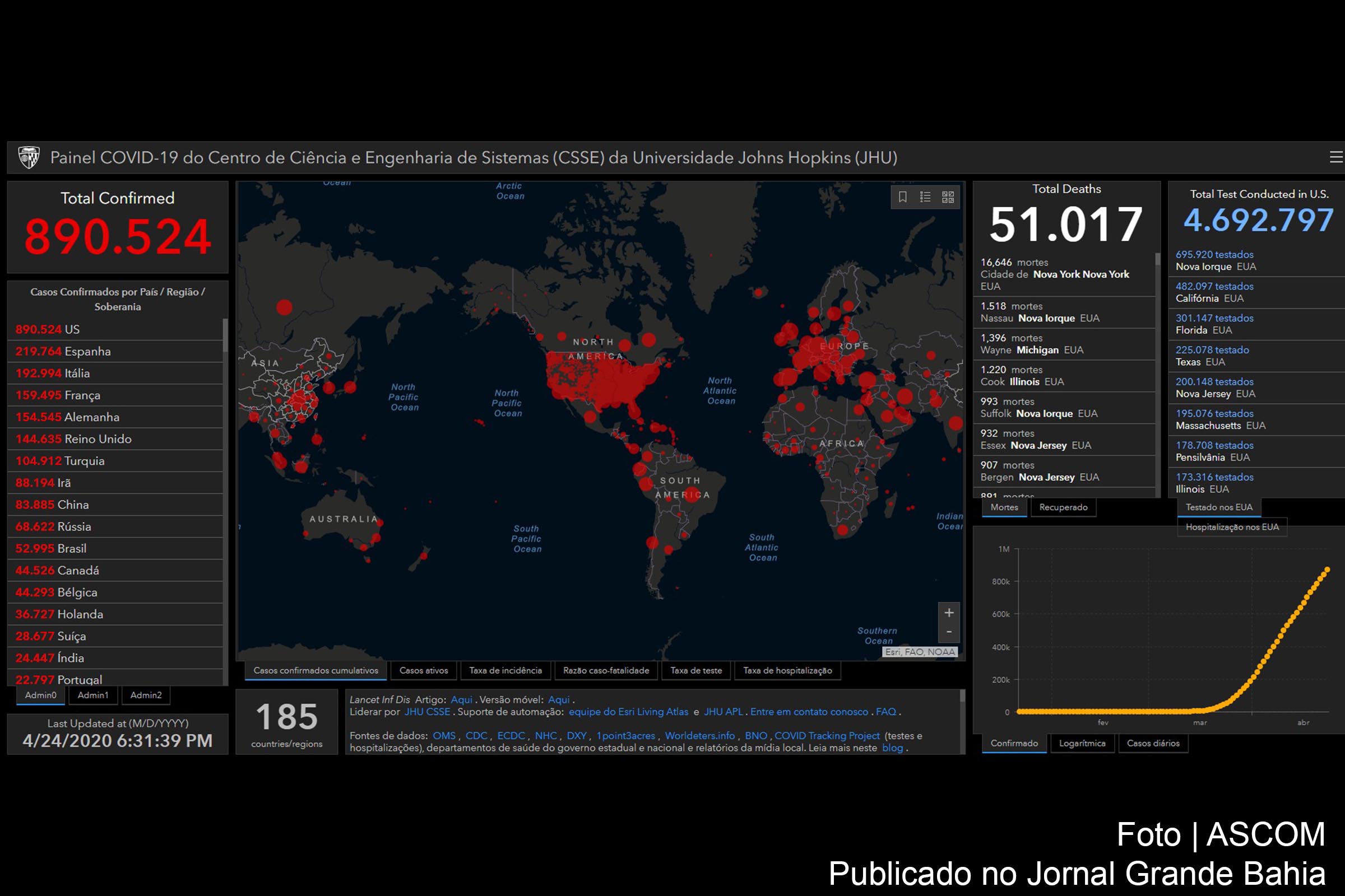 Infográfico registra 890.524 casos confirmados da Covid-19 nos EUA.