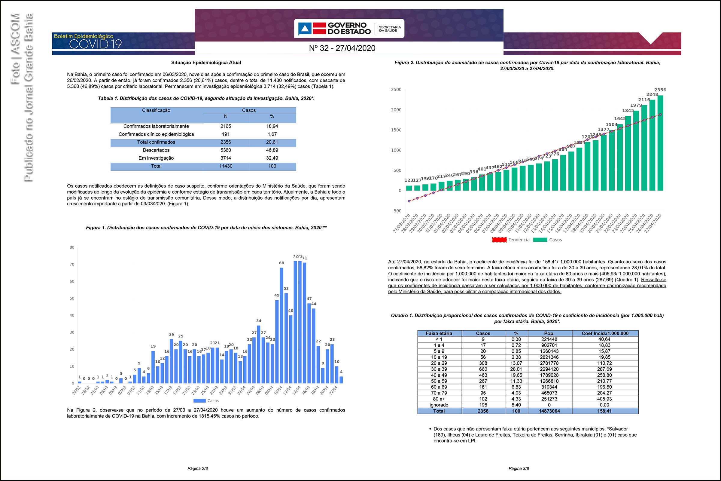 Página 2 e 3 boletim epidemiológico da SESAB informa sobre 2.356 casos da Covid-19.
