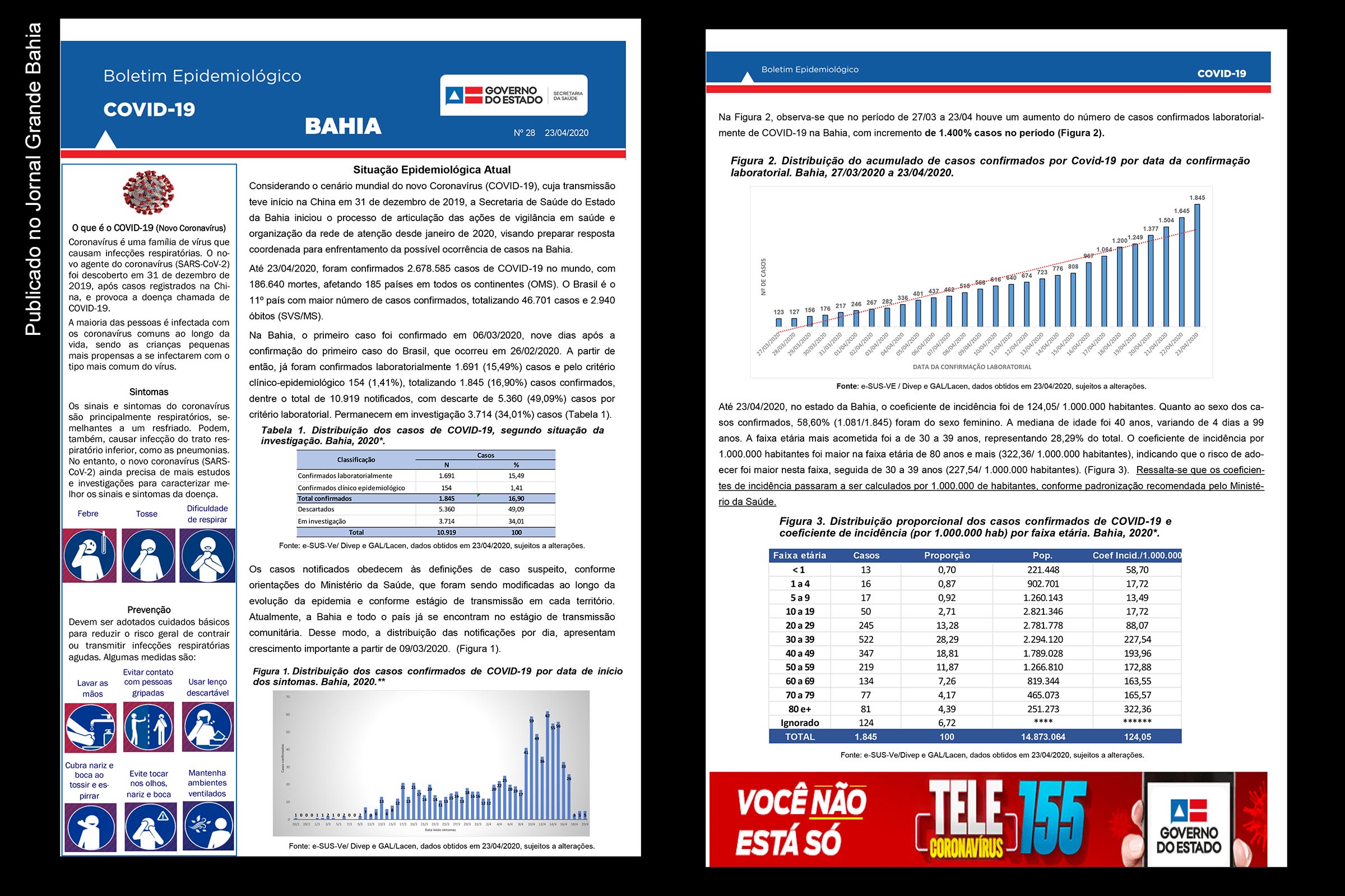 Páginas 1 e 2 do boletim epidemiológico da SESAB informa sobre 1.845 casos da Covid-19.