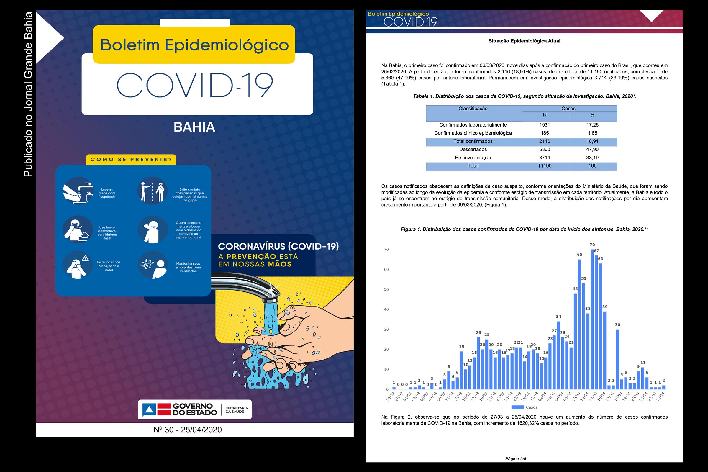Páginas 1 e 2 do boletim epidemiológico da SESAB informa sobre 2.116 casos da Covid-19.