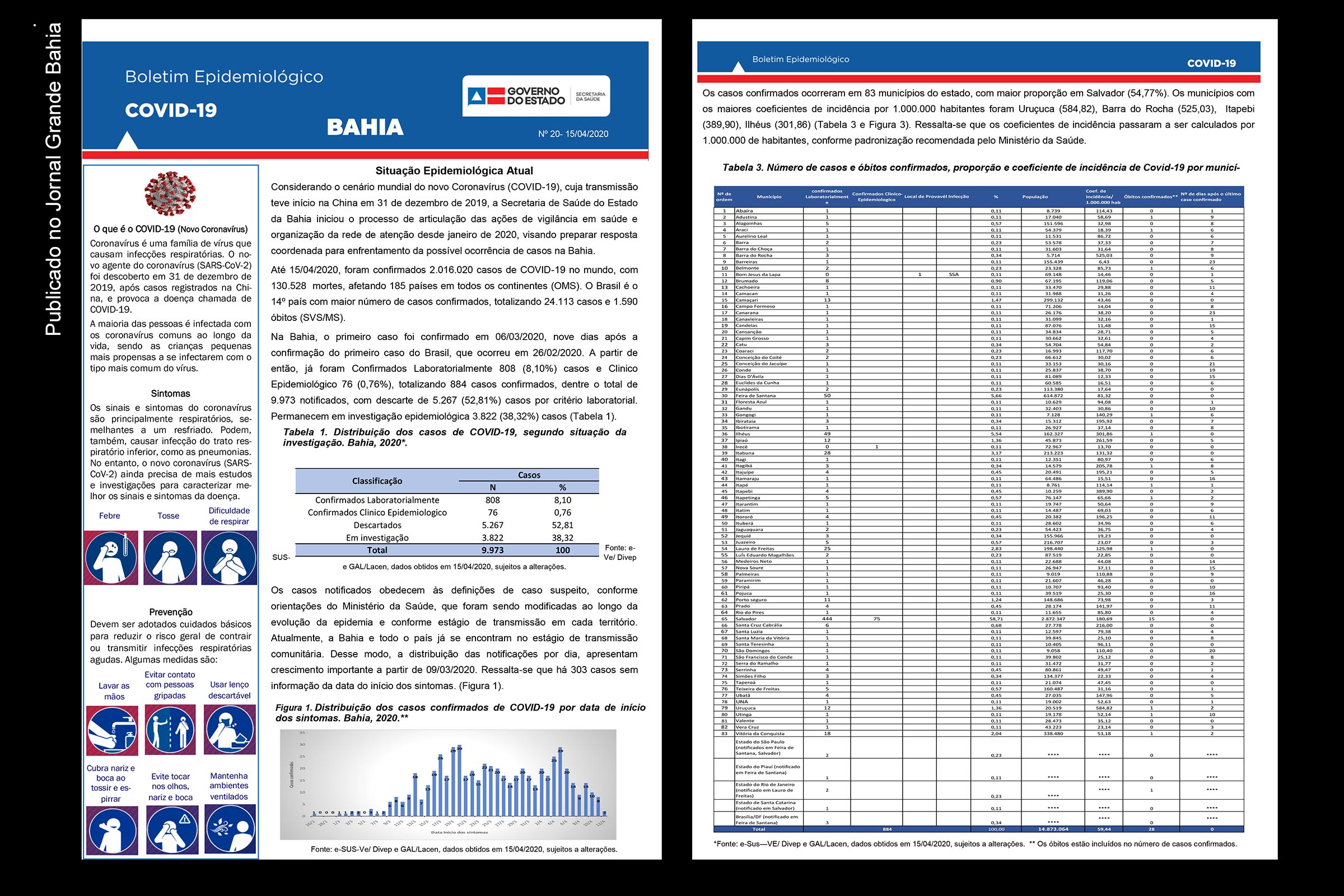 Páginas 1 e 3 do boletim epidemiológico da SESAB informa sobre 884 casos de infecção pelo Covid-19.