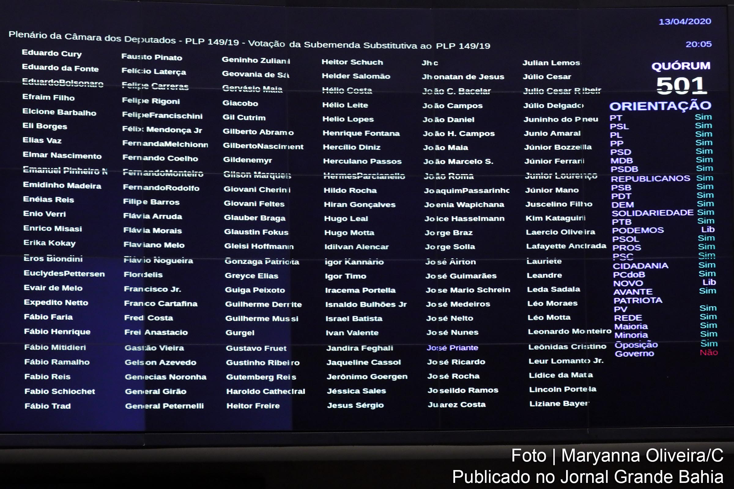 Painel da Câmara dos Deputados registra presença remota de 501 parlamentares, nesta segunda-feira (13/04/25020).
