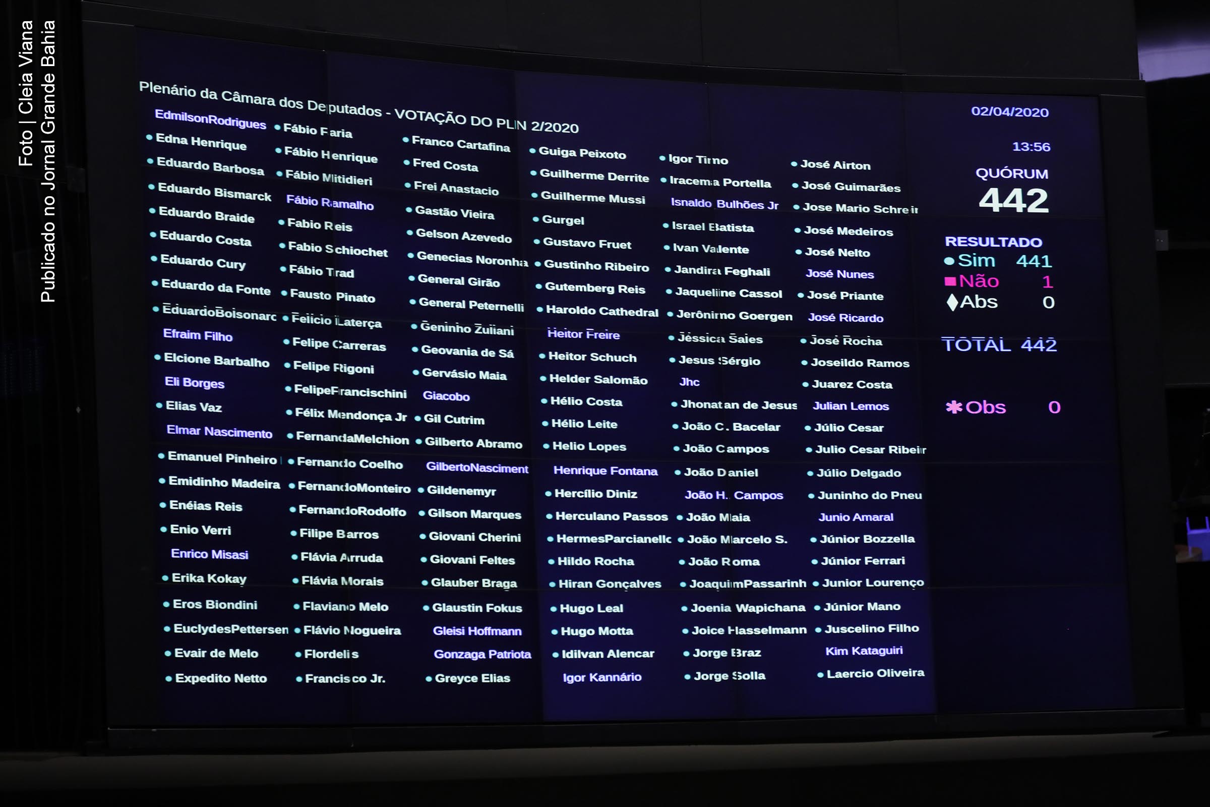 Placar da votação remota realizada na Câmara dos Deputados nesta quinta-feira (02/04/2020).