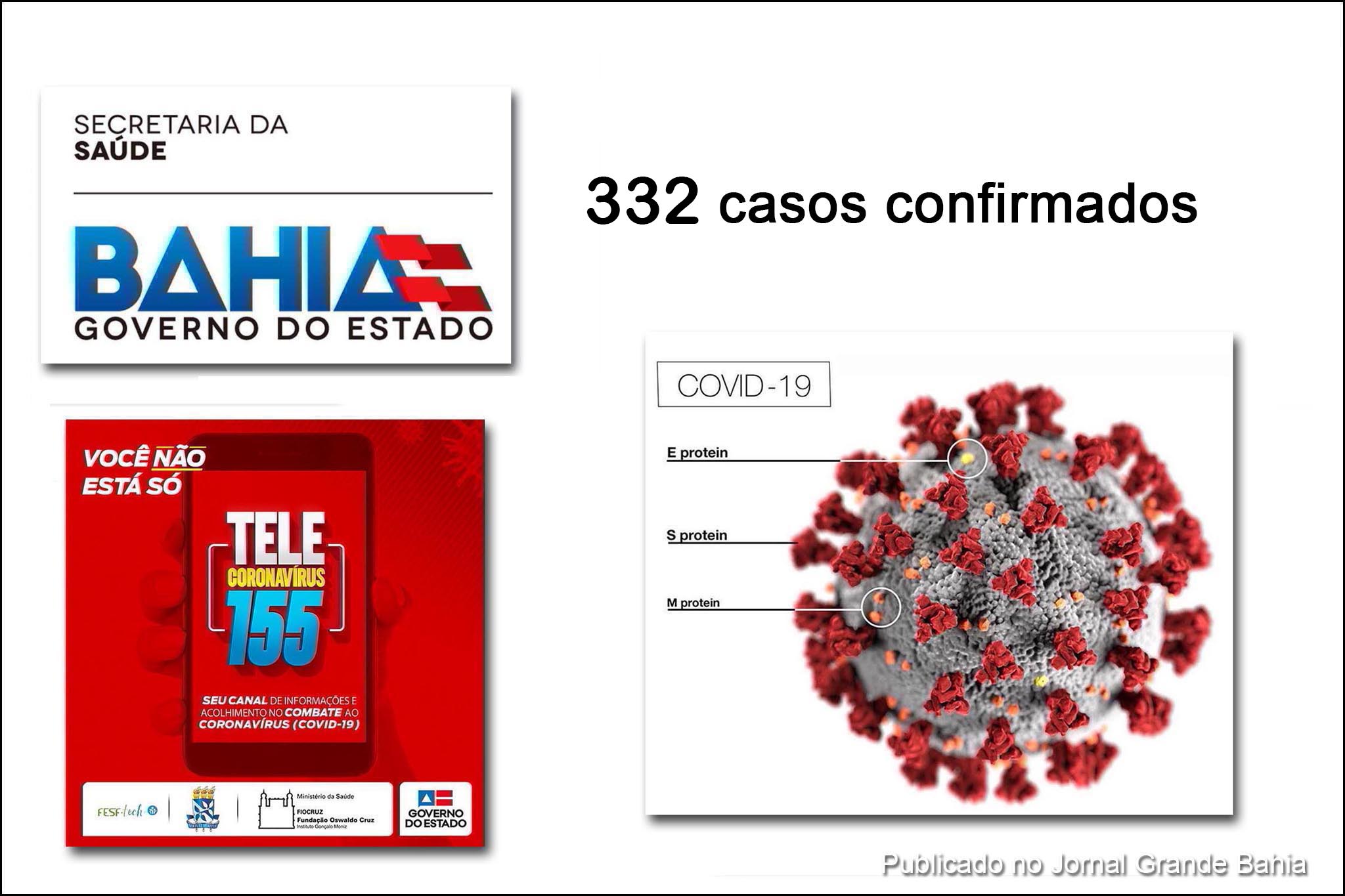 SESAB confirma 332 casos de infecção pelo coronavírus Covid-19.