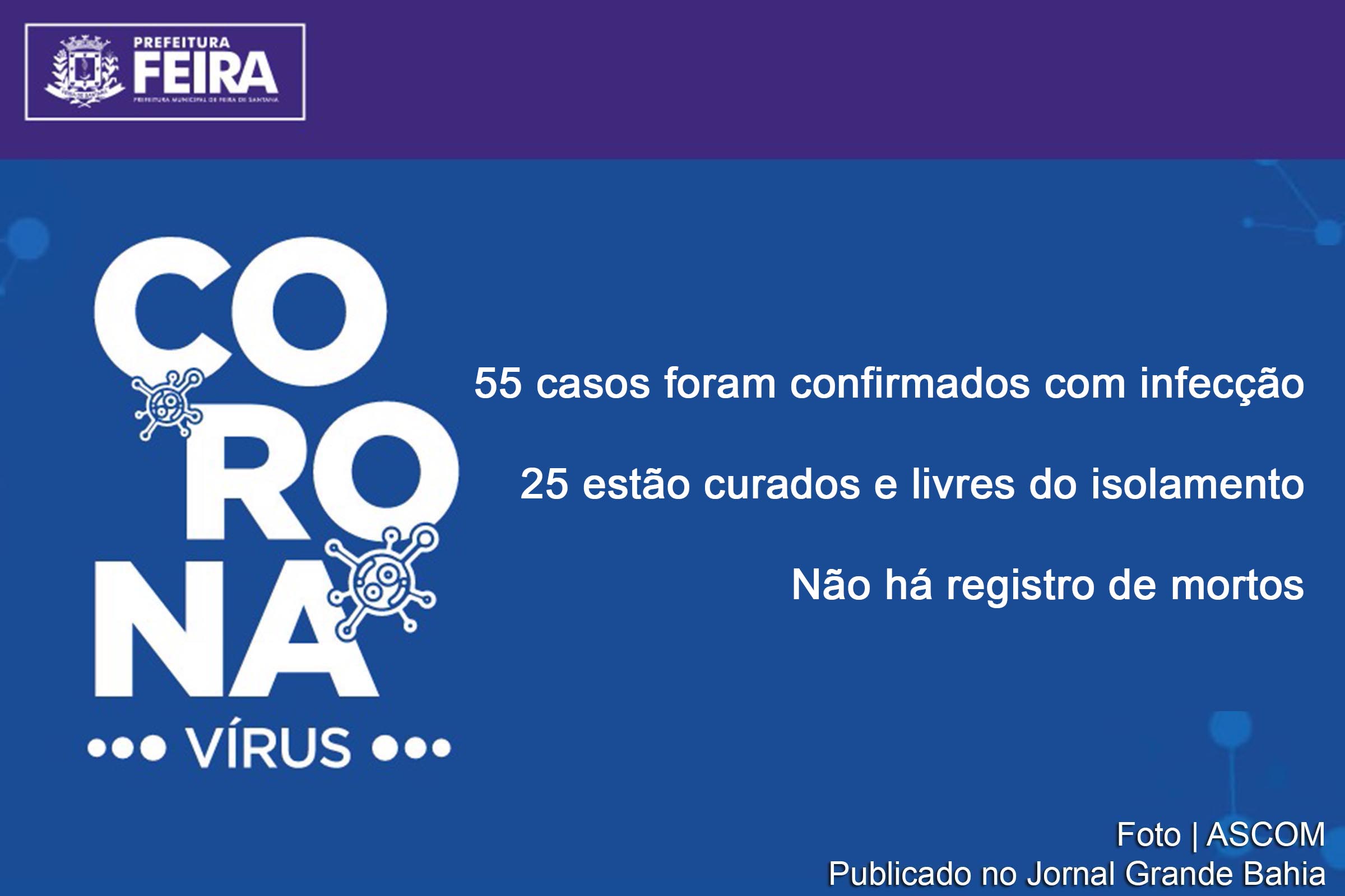 SMS de Feira de Santana informa a ocorrência de 55 casos de infecção por Covid-19.