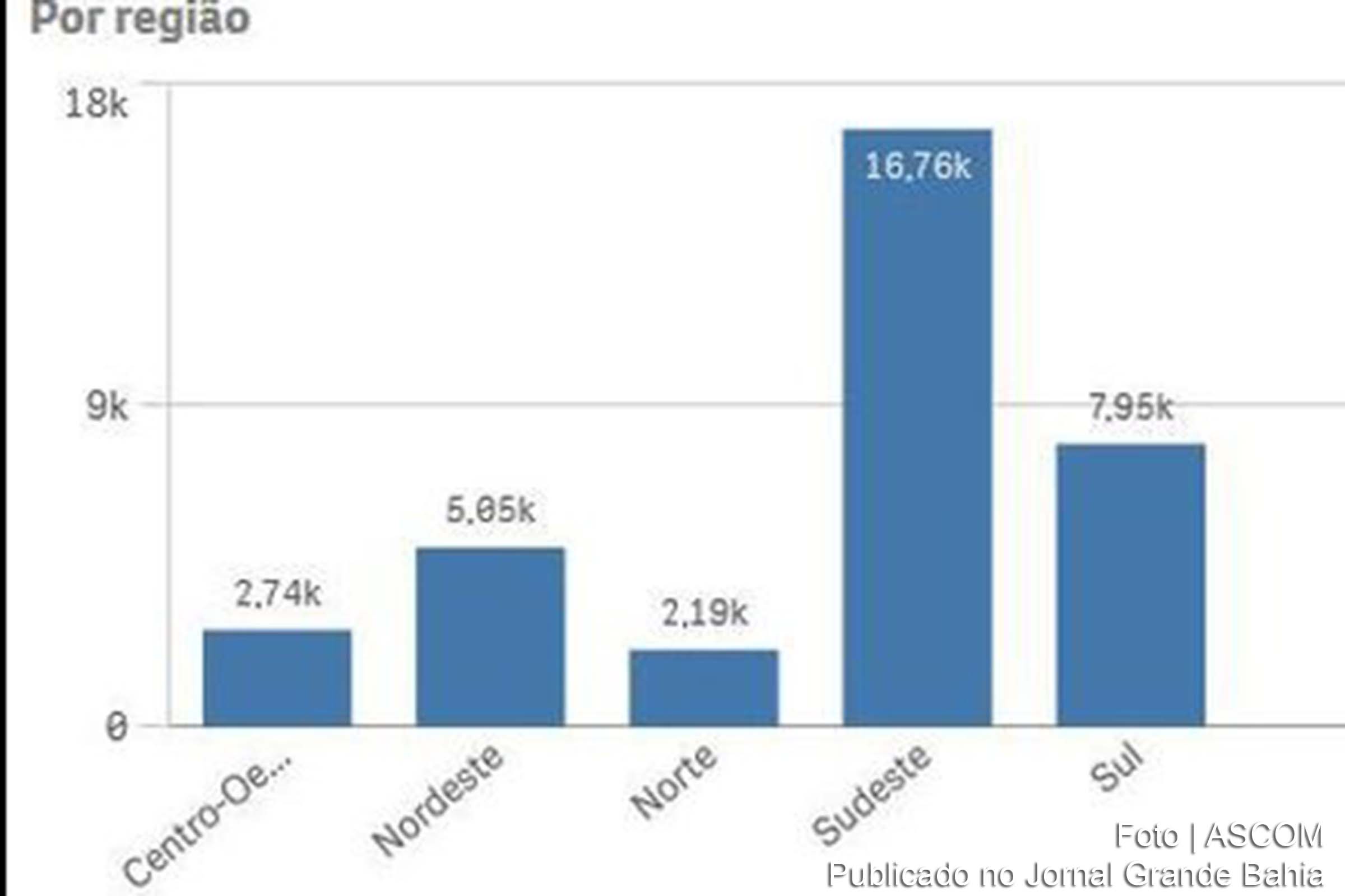 Brasil tem 34,6 mil crianças e adolescentes em casas de acolhimento.