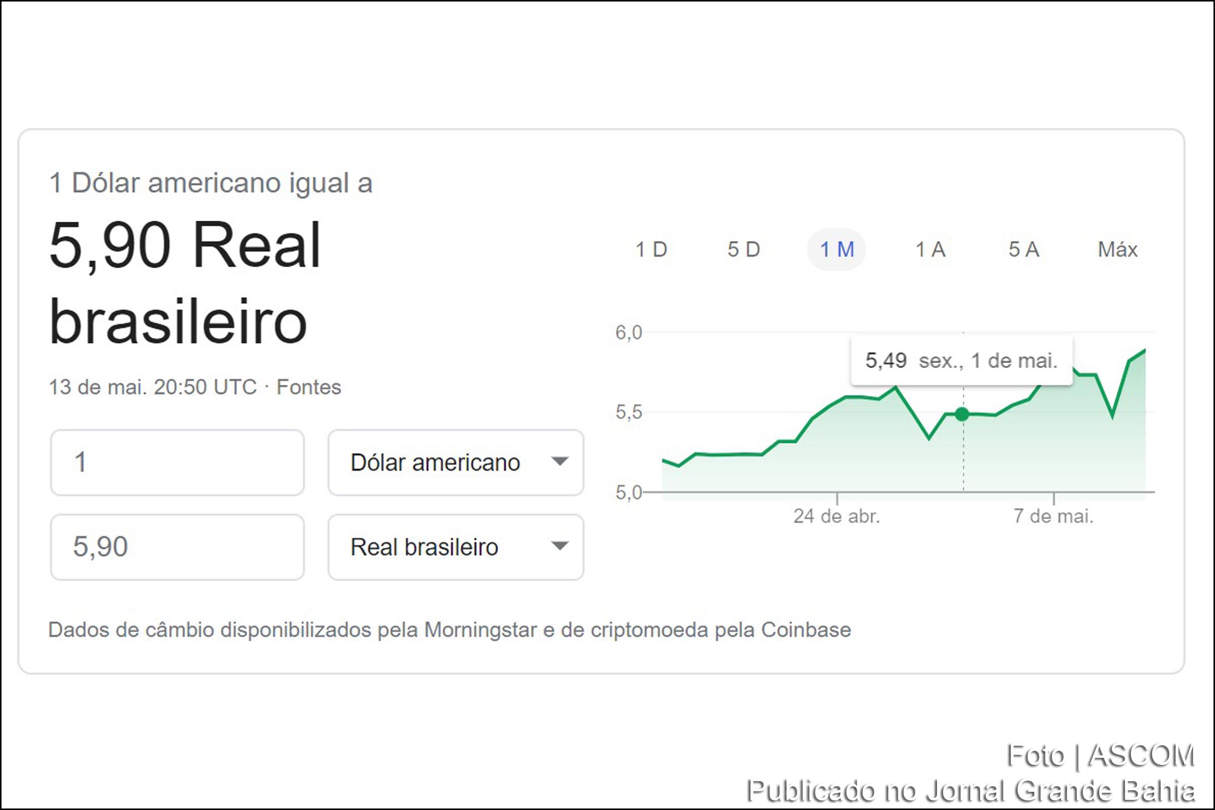 Dólar fecha acima de R$ 5,90 pela 1ª vez na história com exterior e questões locais; Ibovespa fecha em leve queda com Petrobras e NY, mas exportadoras amenizam resultado negativo