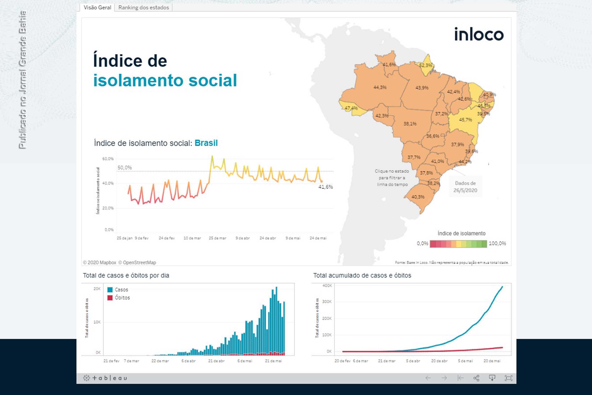 Infográfico apresenta índice de isolamento social do Brasil, em 27 de maio de 2020.