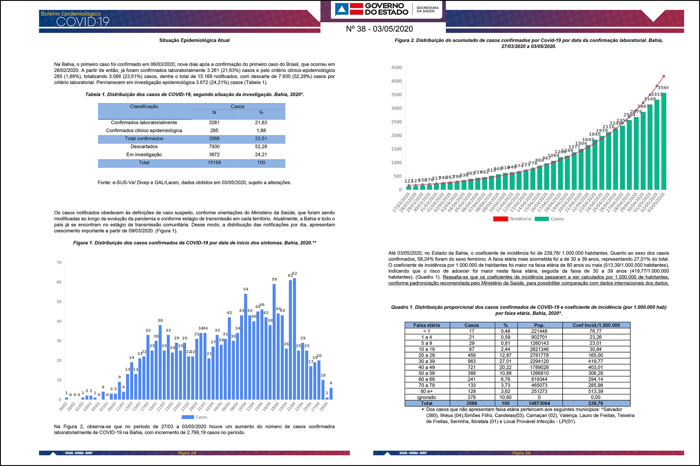 Páginas 2 e 3 do boletim epidemiológico da SESAB informa sobre 3.566 casos da Covid-19.