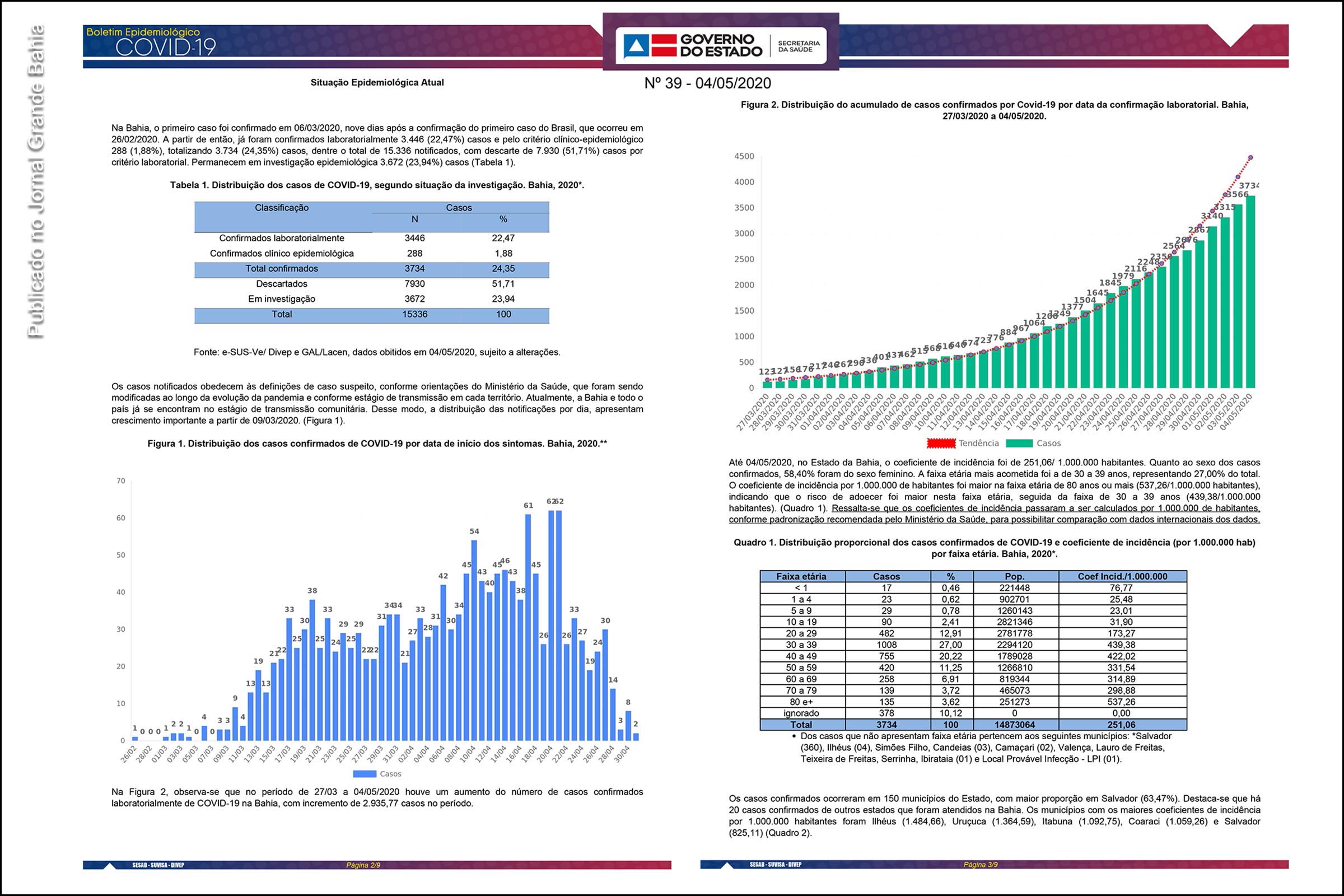 Páginas 2 e 3 do boletim epidemiológico da SESAB informa sobre 3.734 casos da Covid-19.