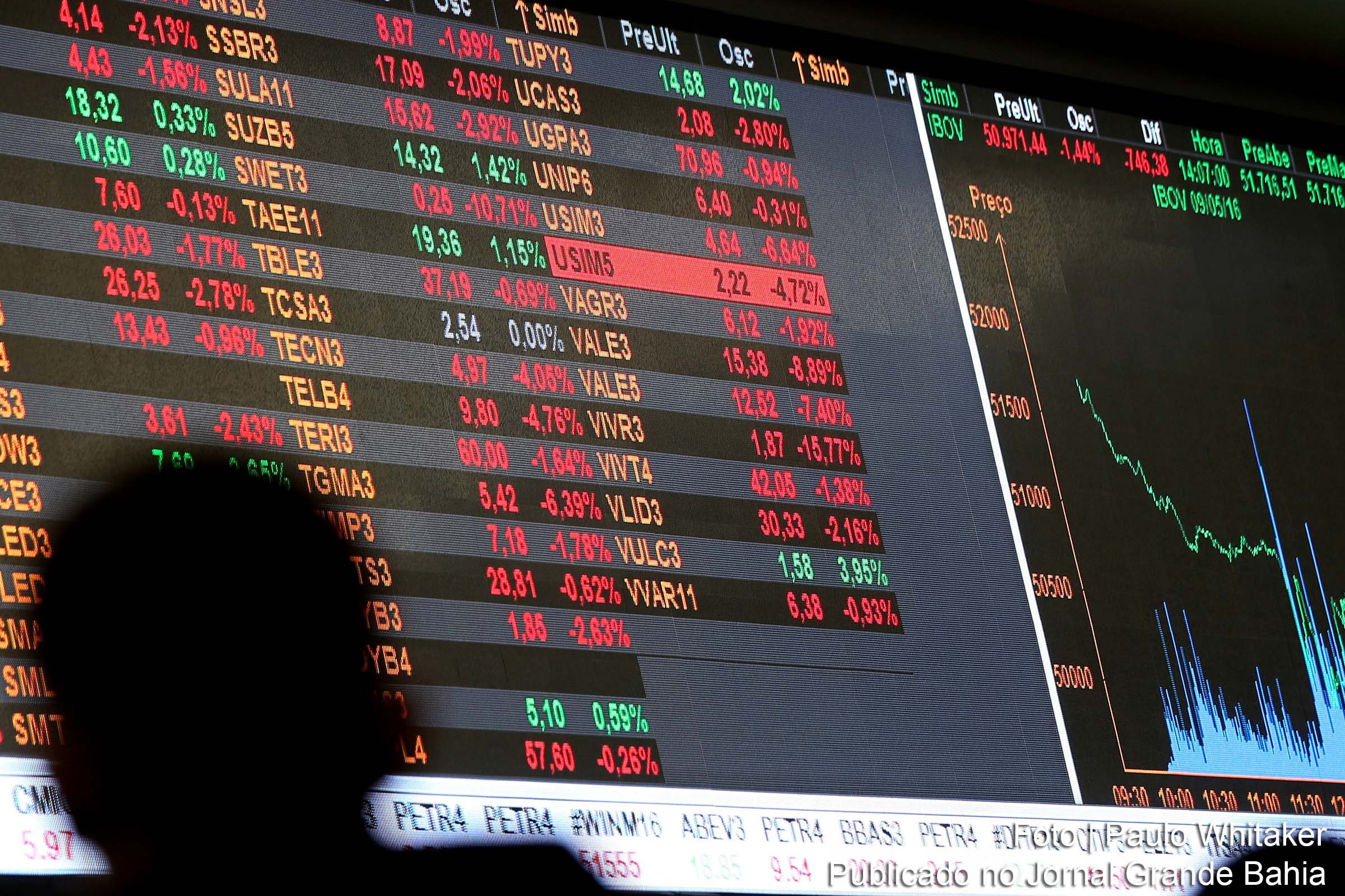 Bolsa de Valores apresenta retomada.