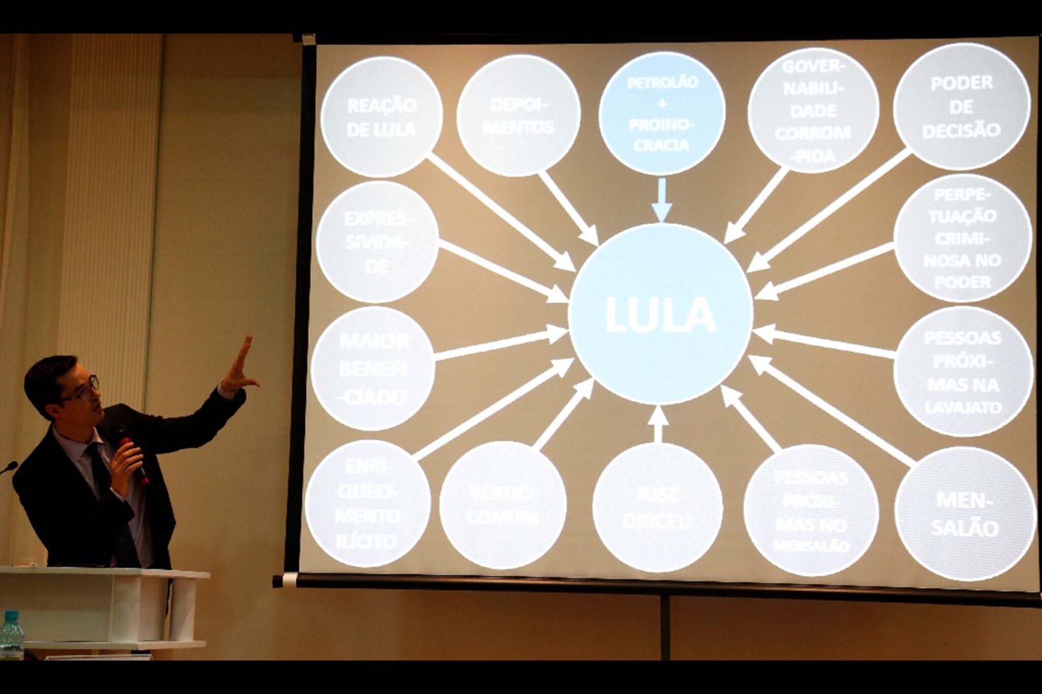 CNMP reconhece uso político-partidário por procuradores da República membros da força-tarefa do Caso Lava Jato; Corrupção de princípios degenera MPF