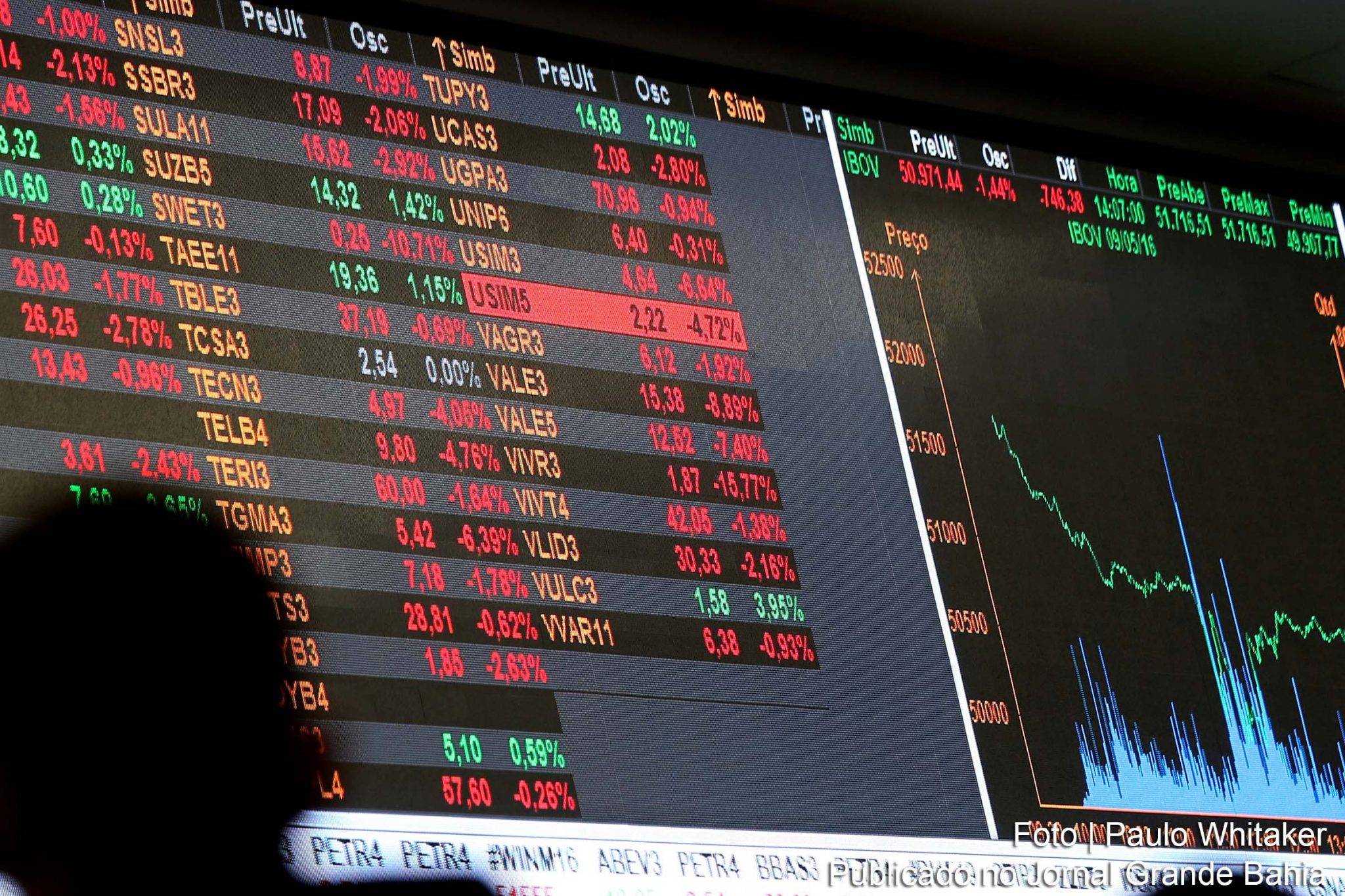 O índice Ibovespa, da B3, encerrou esta segunda (16/11/2020) aos 106.430 pontos, com alta de 1,63%.