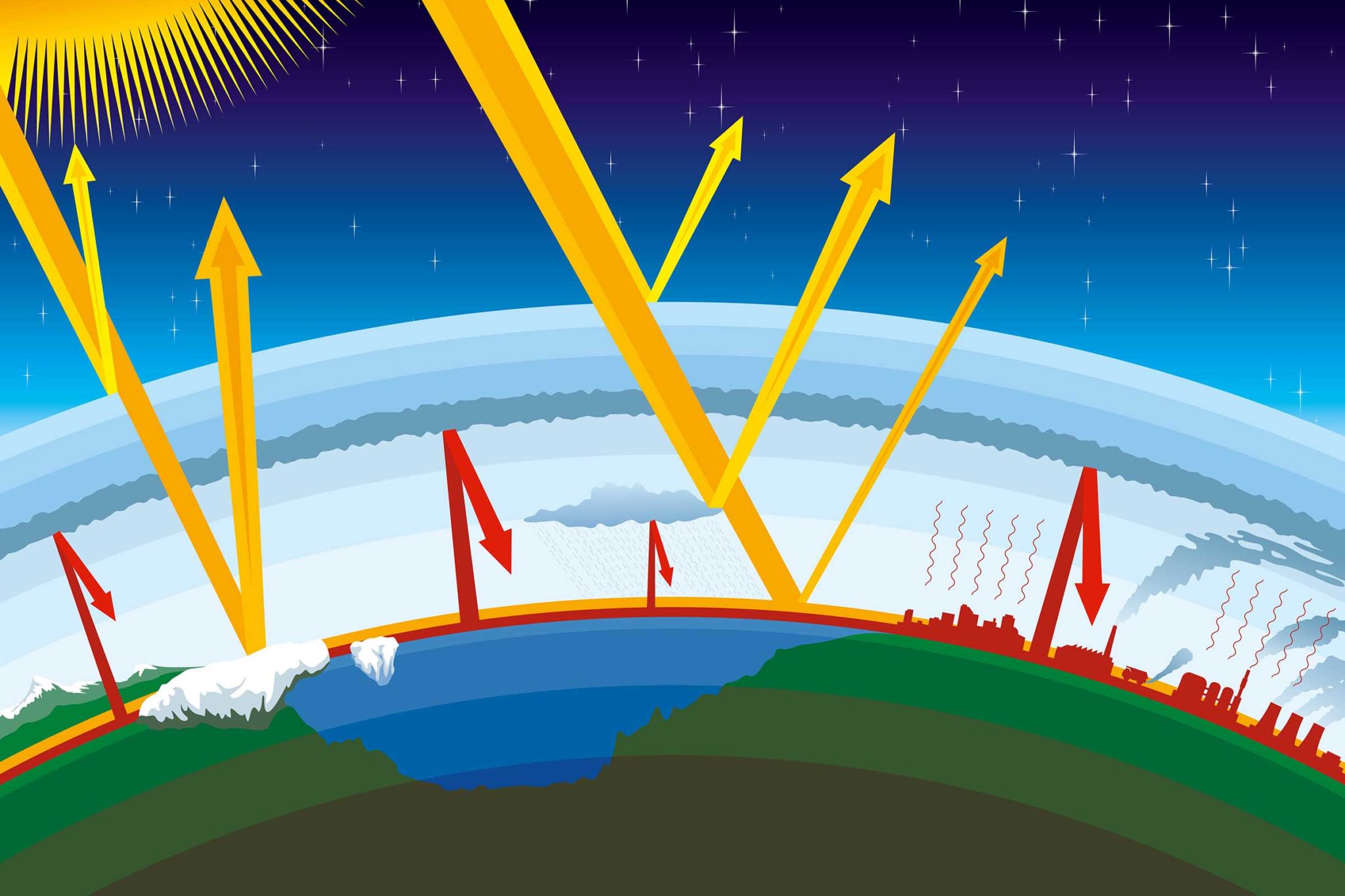 Gases de efeito estufa têm alta recorde, apesar da pandemia