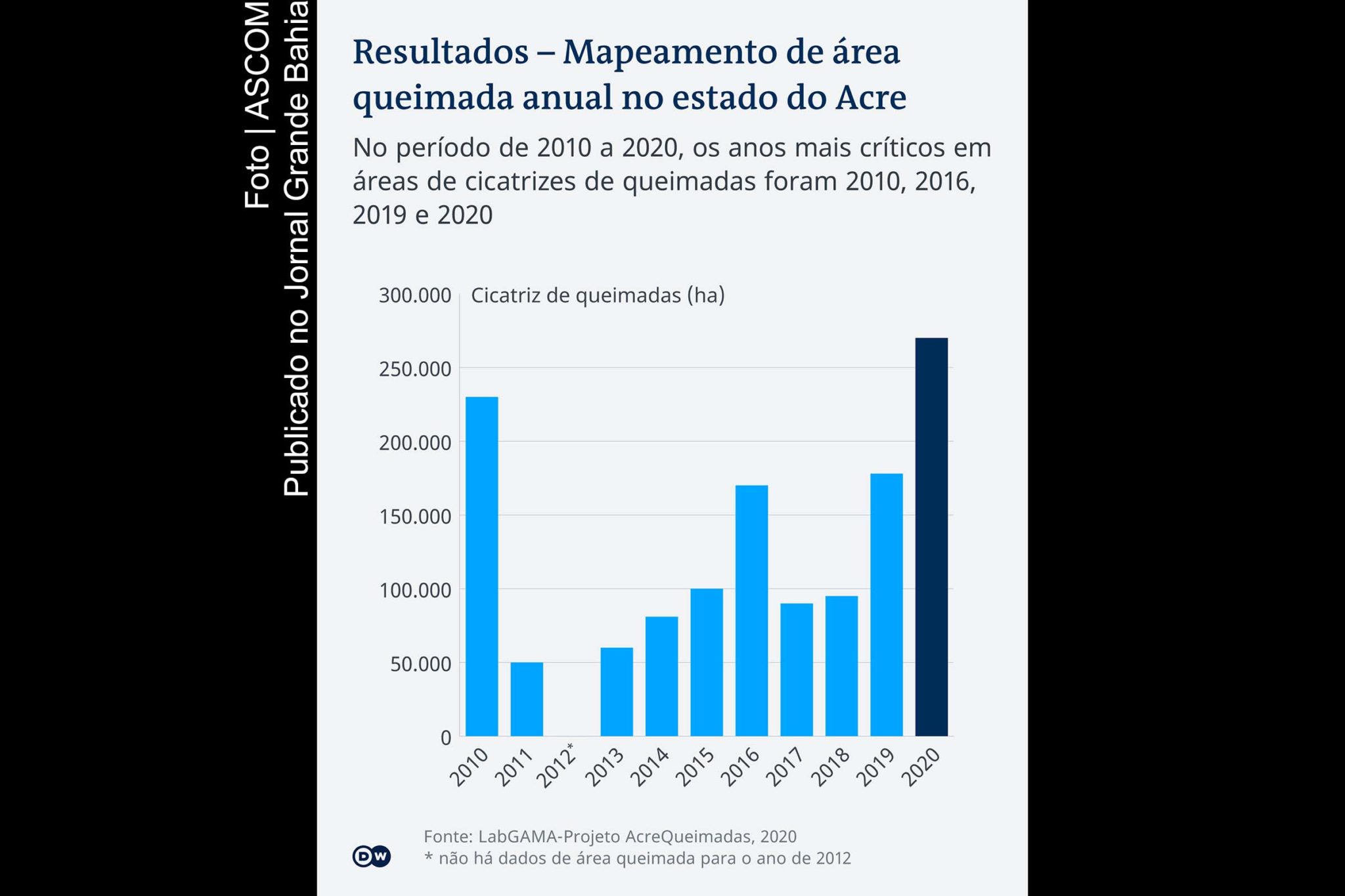 Infográfico informa resultados do mapeamento de área queimada anual do estado do Acre.