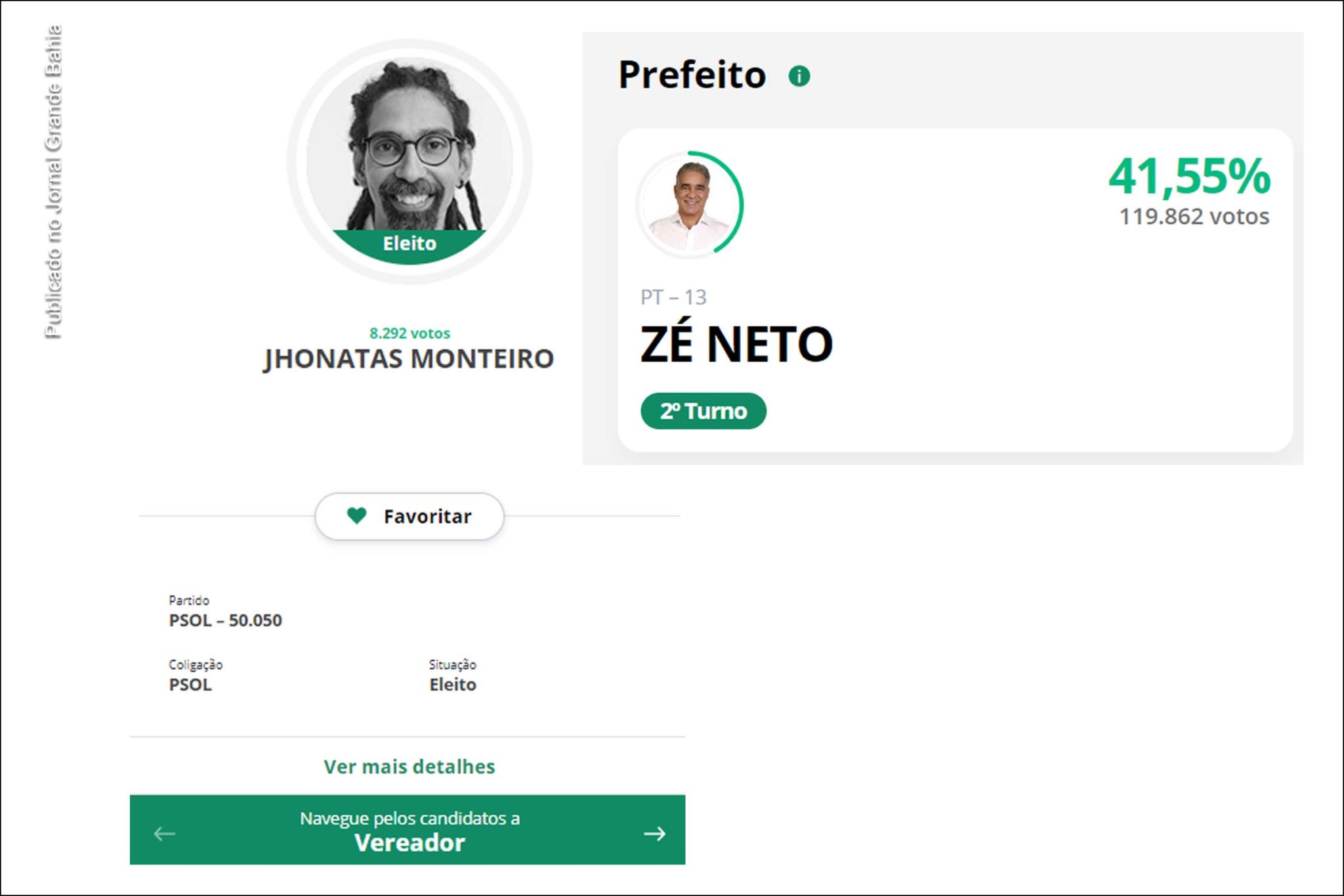 PSOL agenda evento em que deve anunciar apoio à Zé Neto para prefeito de Feira de Santana; Partido tem o vereador mais votado nas Eleições 2020