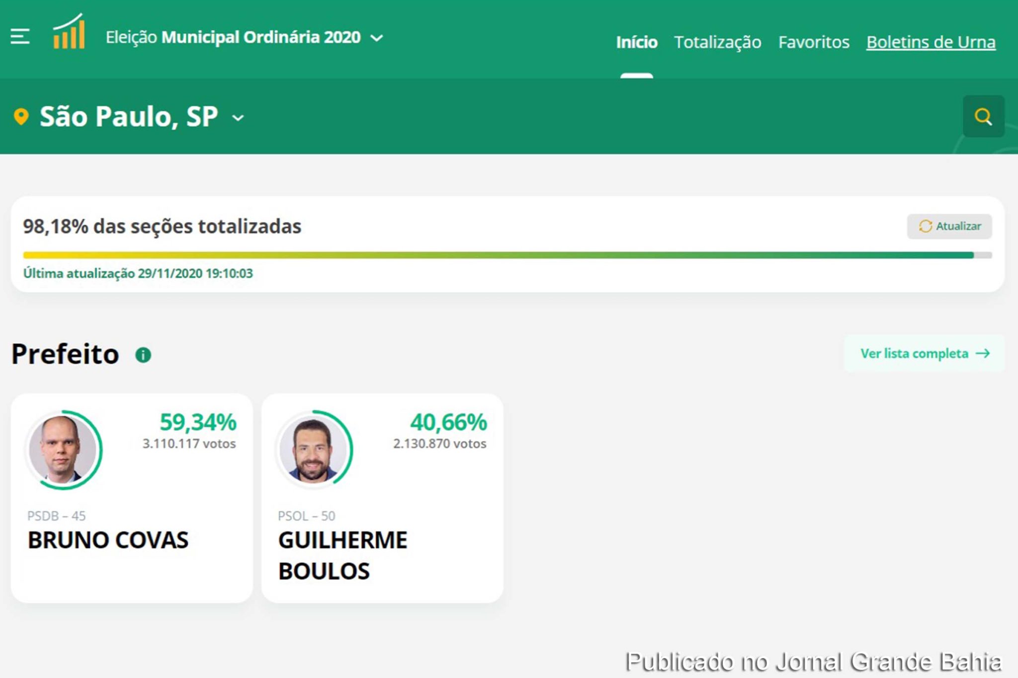 Bruno Covas vence eleição para prefeitura de São Paulo no segundo turno da Eleições 2020; Prefeito diz que urnas pediram fim de divisões e confrontos