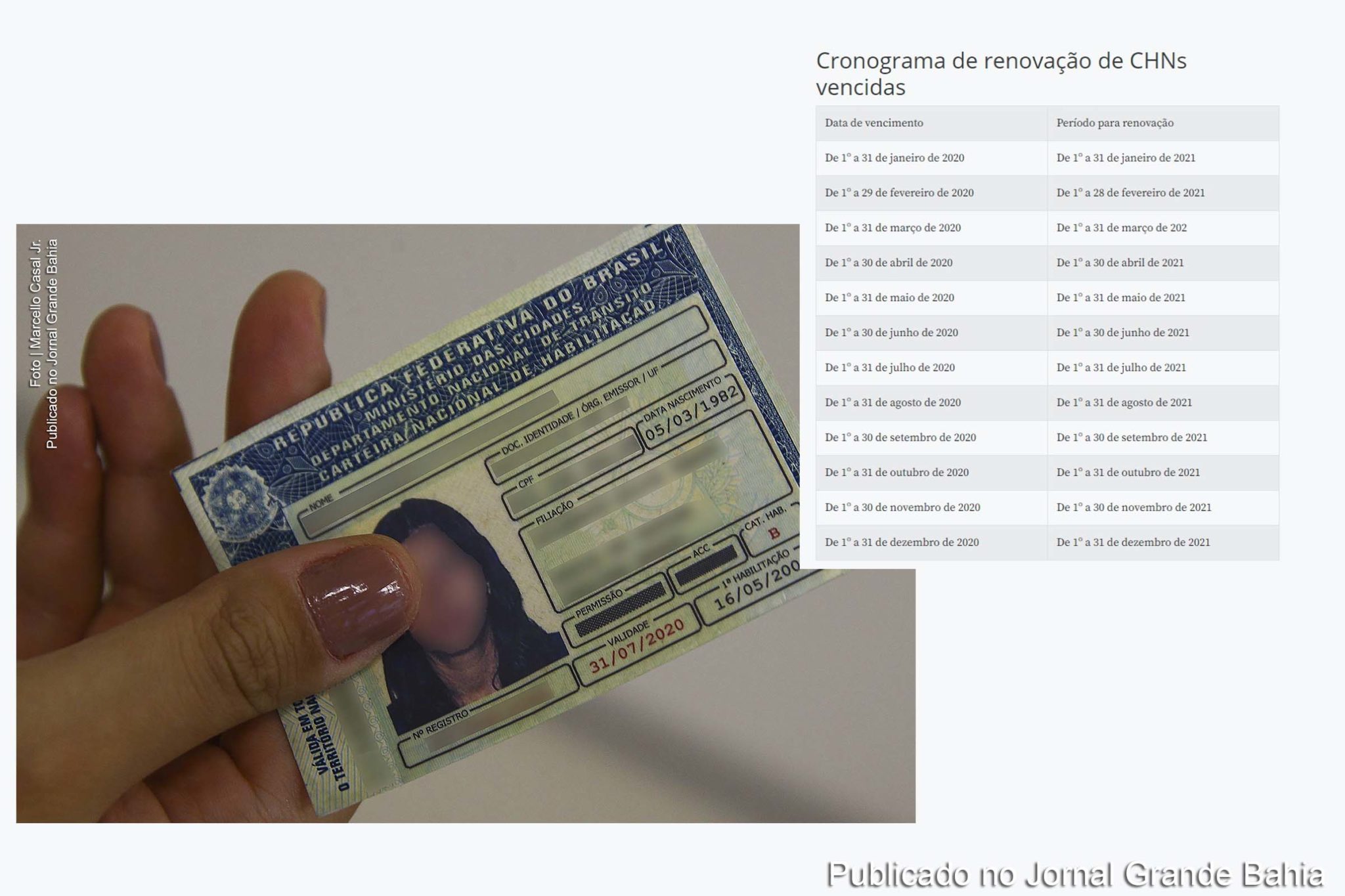 Contran define cronograma de renovação de CHNs vencidas em 2020.