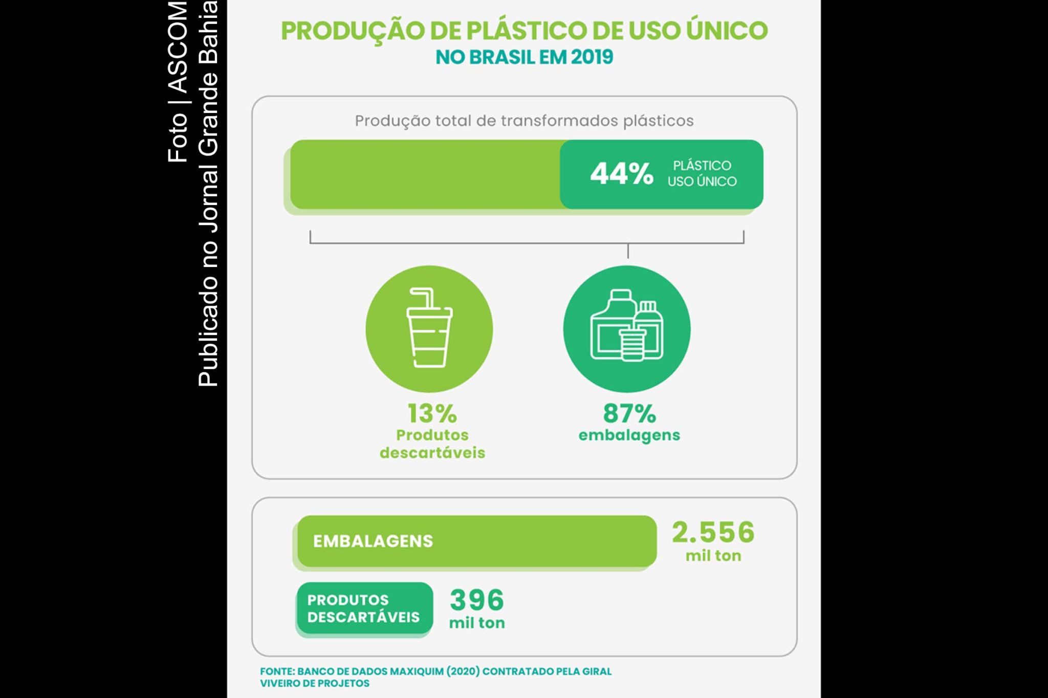 Coleta de lixo e a limpeza urbana estão entre os serviços mais caros para as prefeituras.