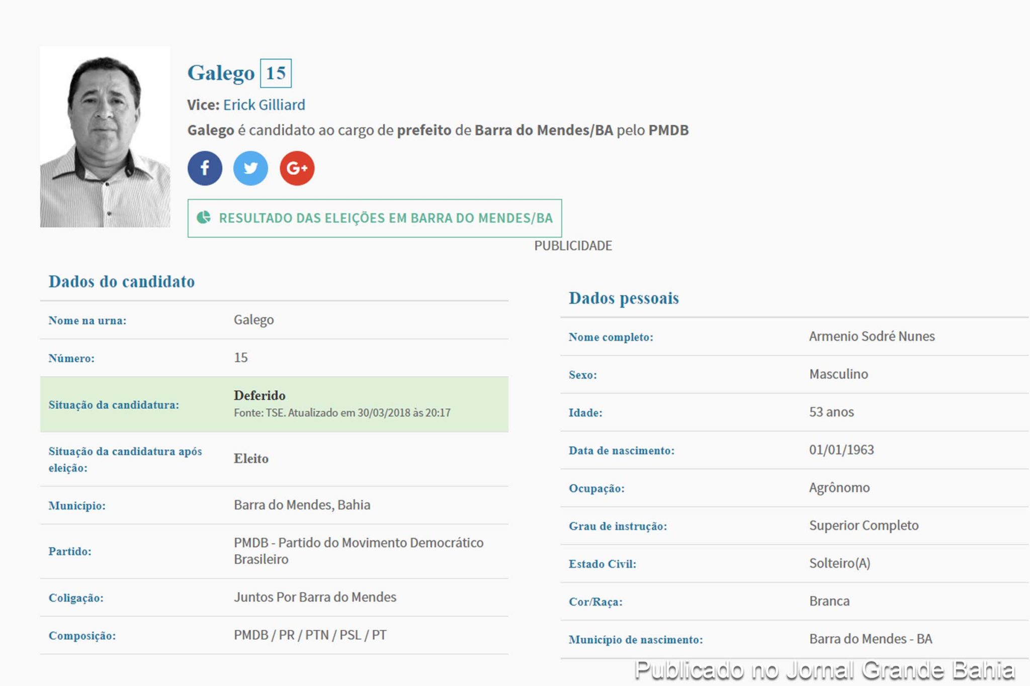 Armenio Sodré Nunes (Galego, MDB), prefeito de Barra do Mendes.