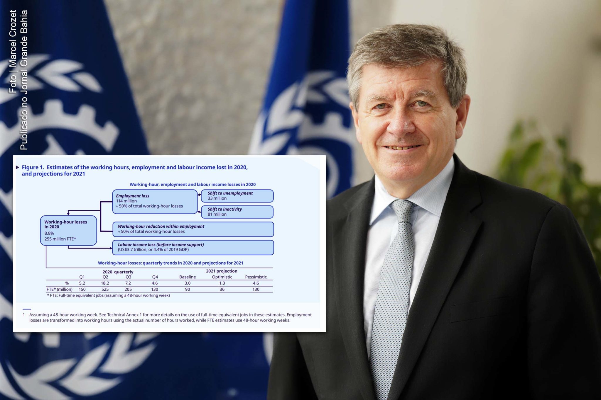 Guy Ryder: Os sinais de recuperação que vemos são encorajadores, mas são frágeis e muito incertos.