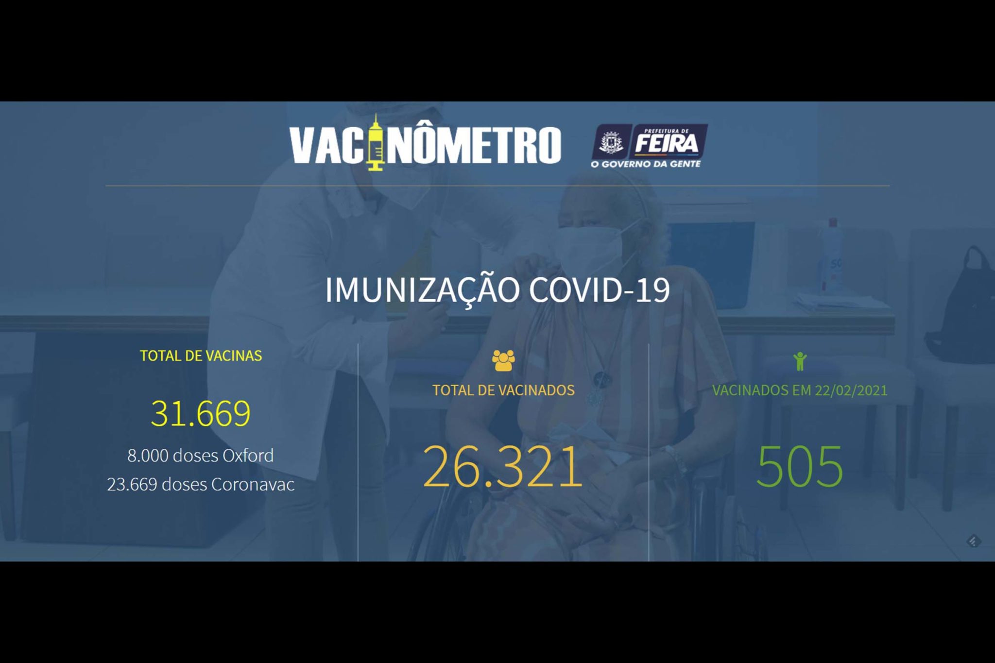Prefeitura de Feira de Santana lançou página na internet na qual população pode acompanhar vacinação contra a Covid-19.