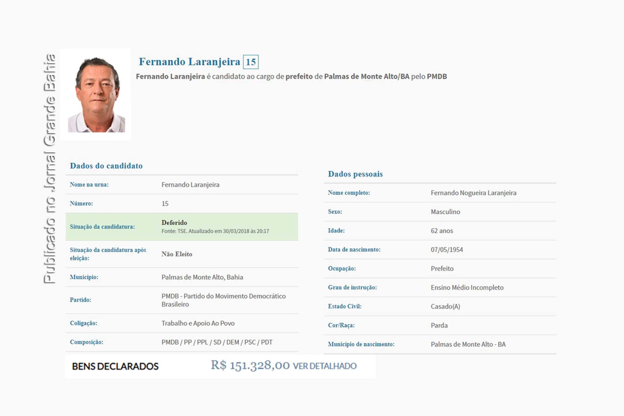 Ex-prefeito de Palmas de Monte Alto Fernando Nogueira Laranjeira.