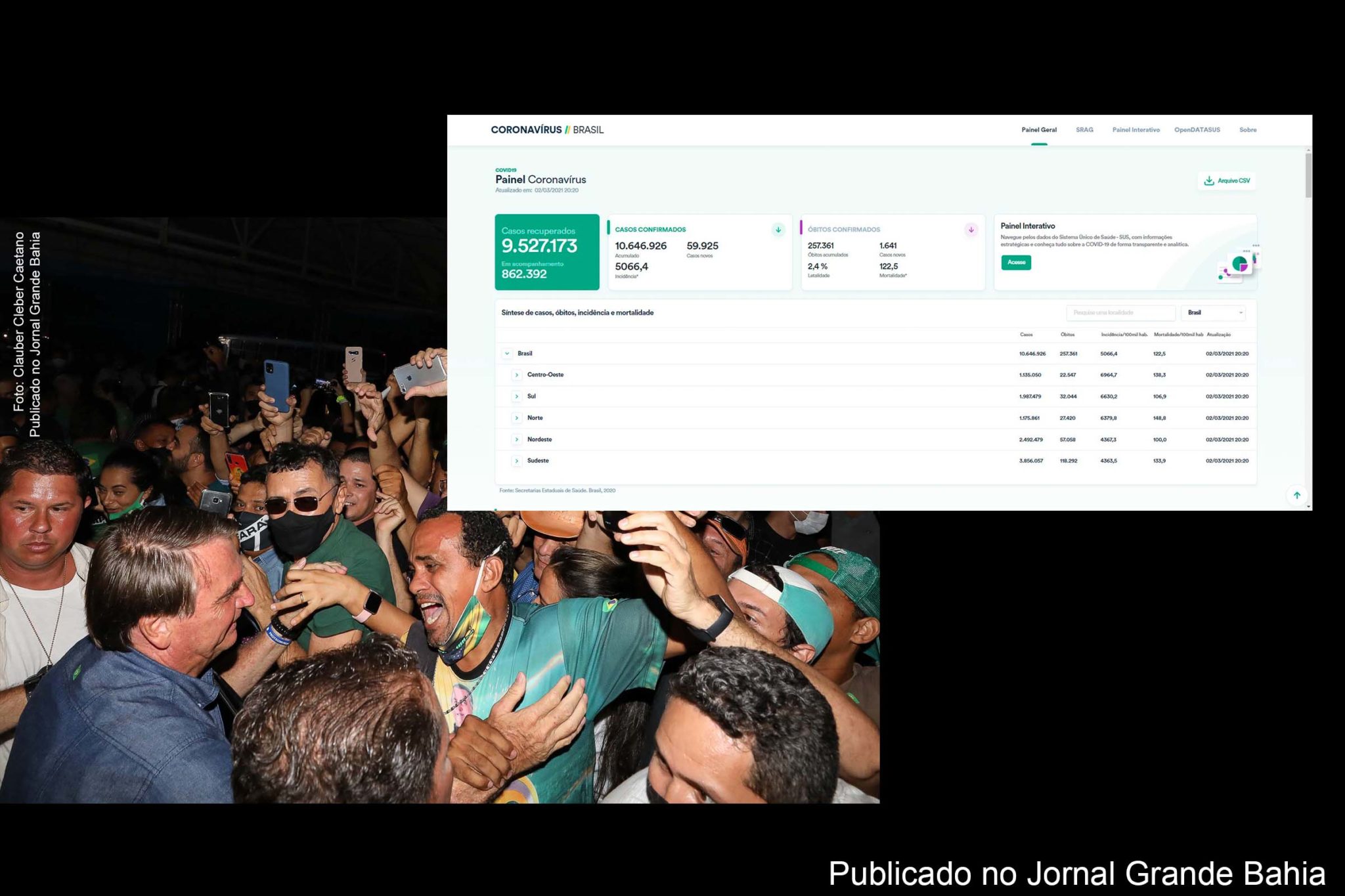 Extremista Jair Bolsonaro contribui com negacionismo, enquanto 257.361 brasileiros morrem pela Covid-19 e 10.646.926 casos são registrados no Brasil, nesta terça-feira (03/03/2021).