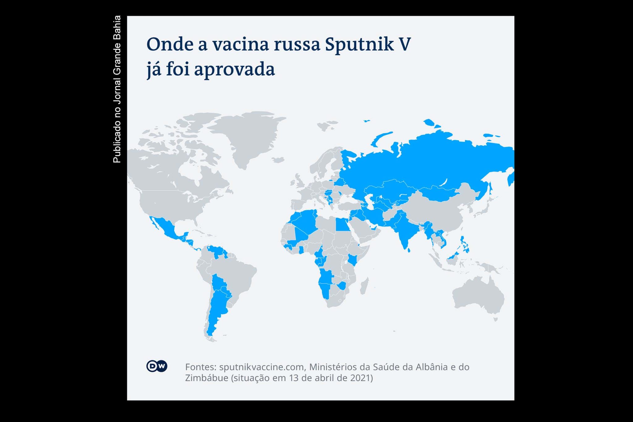Fabricante da Sputnik V vai acionar Anvisa por espalhar informações falsas; Necropolítica do Governo Bolsonaro é criticada