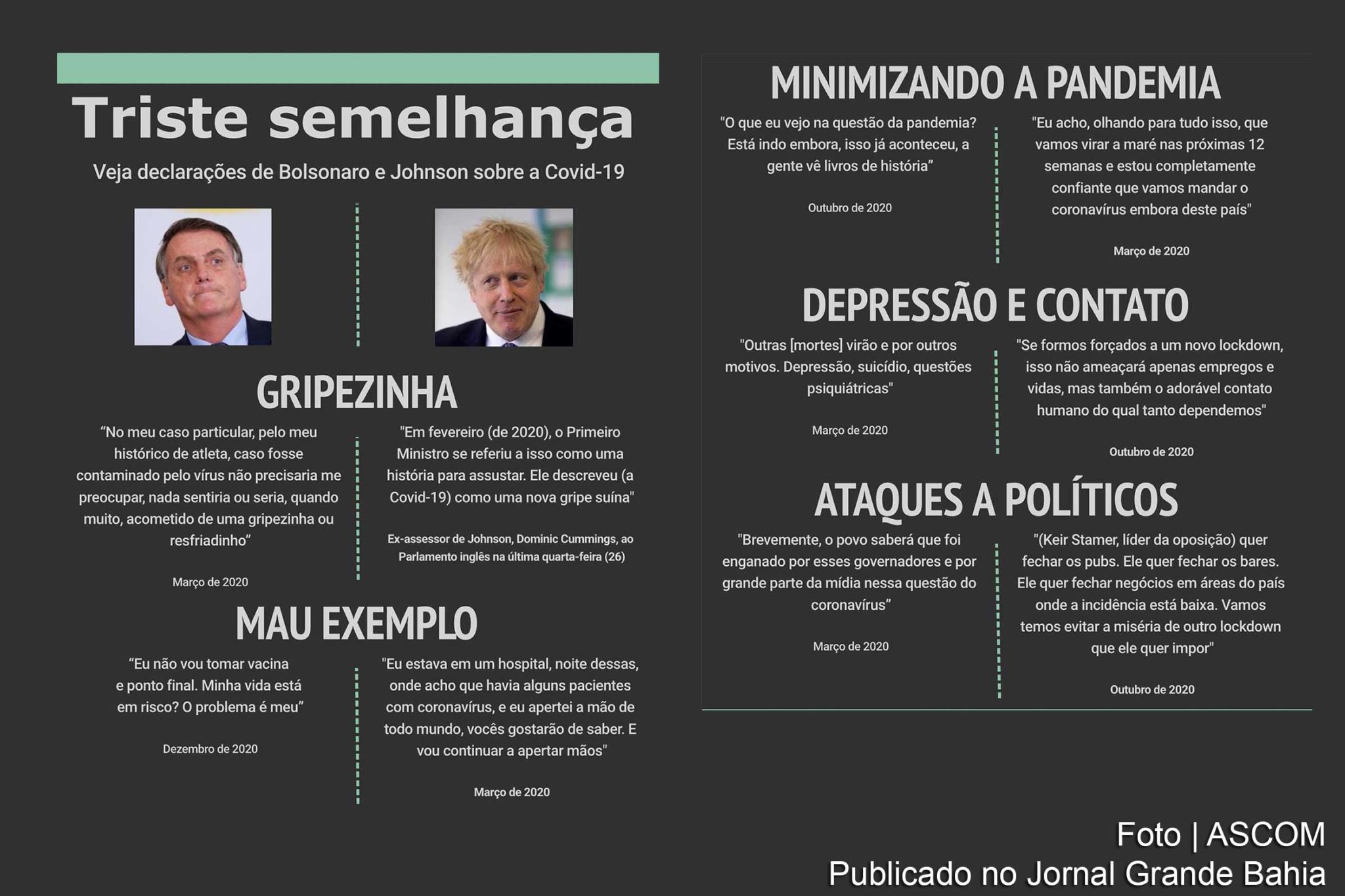Infográfico comparativo entre as atuações dos negacionistas Jair Bolsonaro e Boris Johnson. Depoimento de ex-assessor mostra que primeiro-ministro do Reino Unido agiu várias vezes como Jair Bolsonaro e provocou “dezenas de milhares de mortes” que não precisavam acontecer.