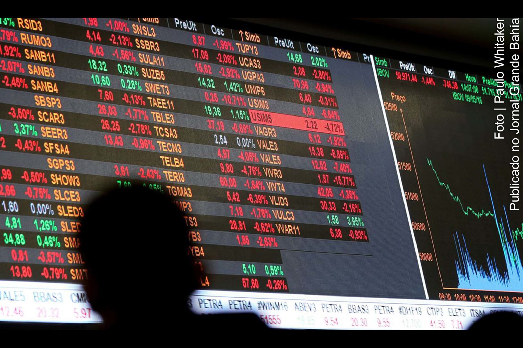 O real teve o melhor desempenho entre as moedas globais, e a bolsa aproximou-se dos 130 mil pontos pela primeira vez na história.