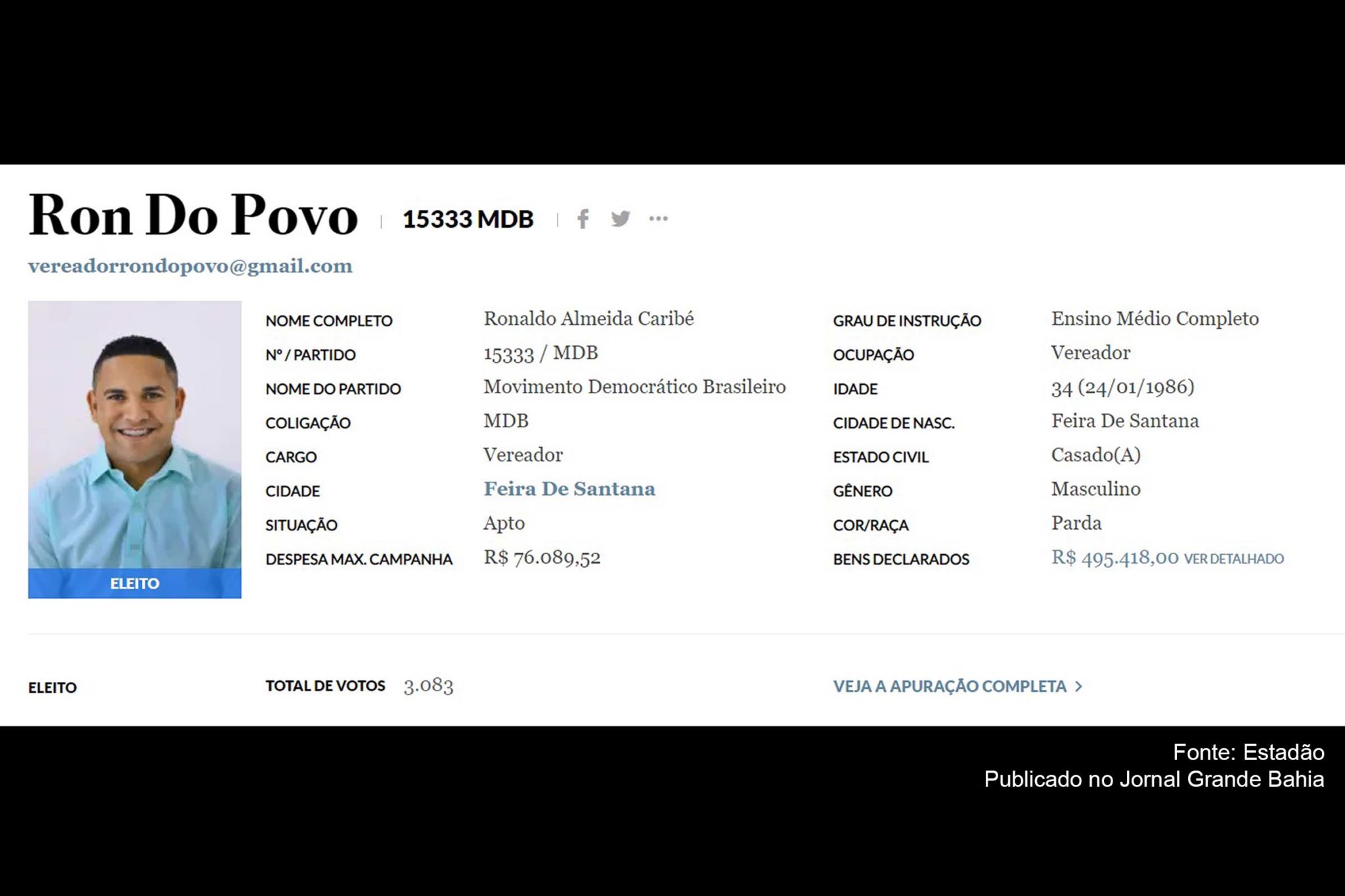 Vereador Ronaldo Caribé denuncia aliado de Fernando Torres por promover ‘rachadinha’ quando ocupava cargo de servidor da Prefeitura de Feira de Santana